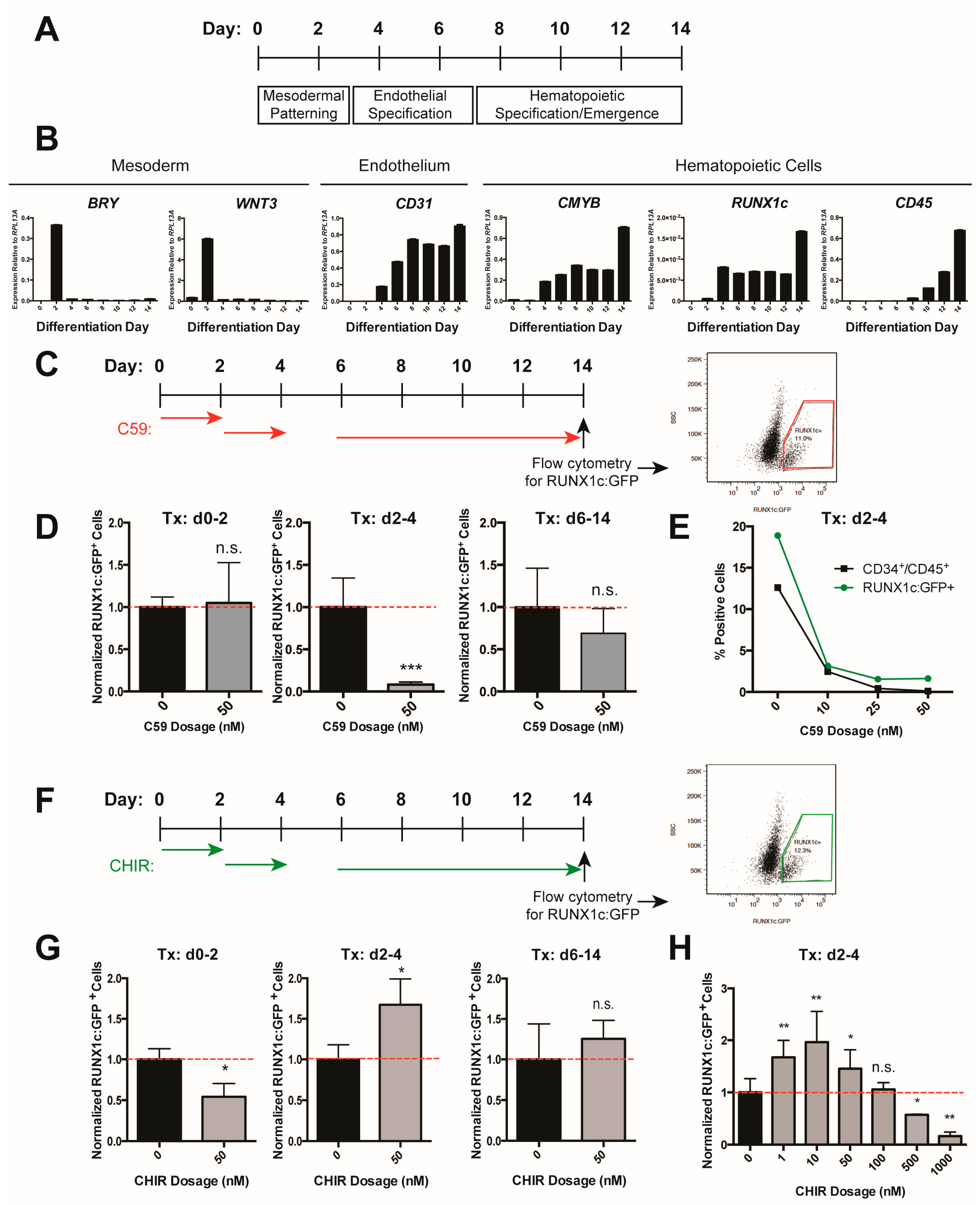 Genes 09 00066 g001 Genes 09 00066 g001