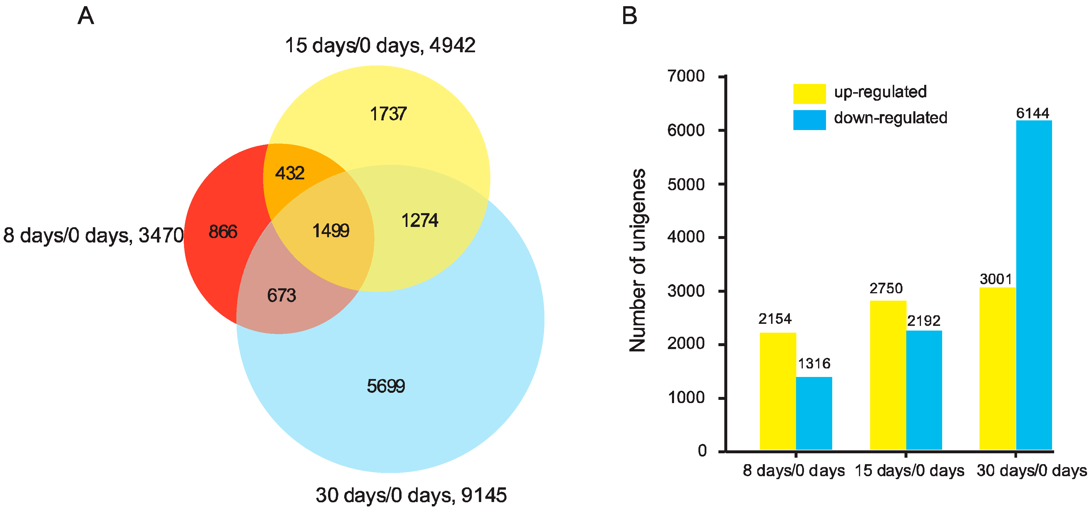 Genes 09 00071 g001
