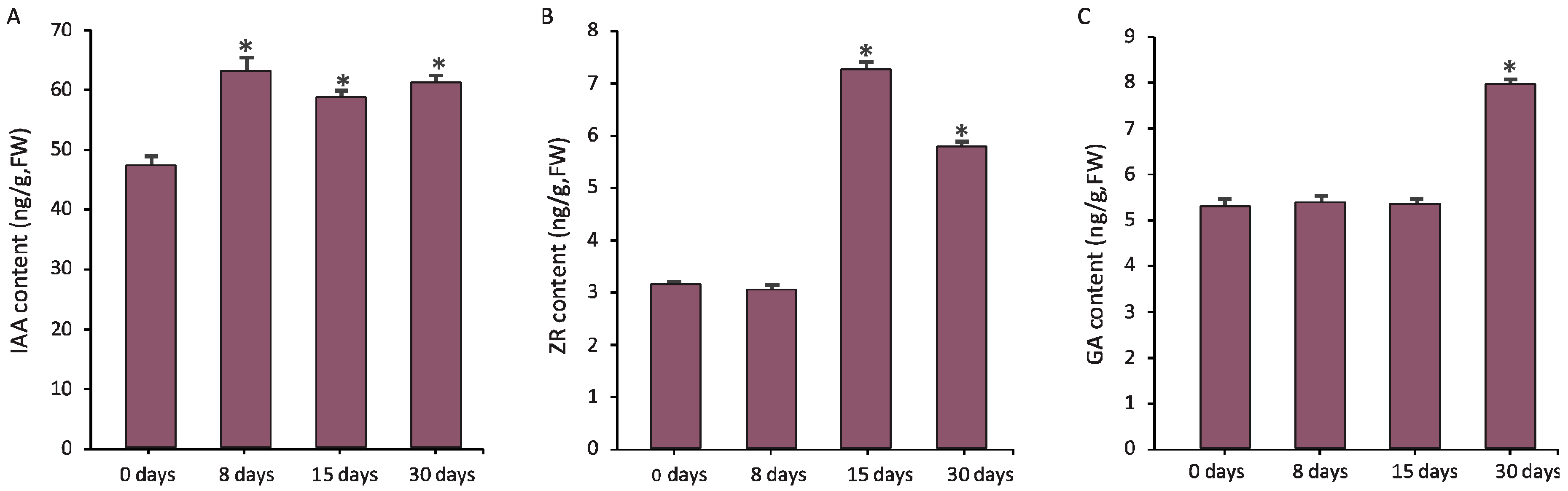 Genes 09 00071 g004