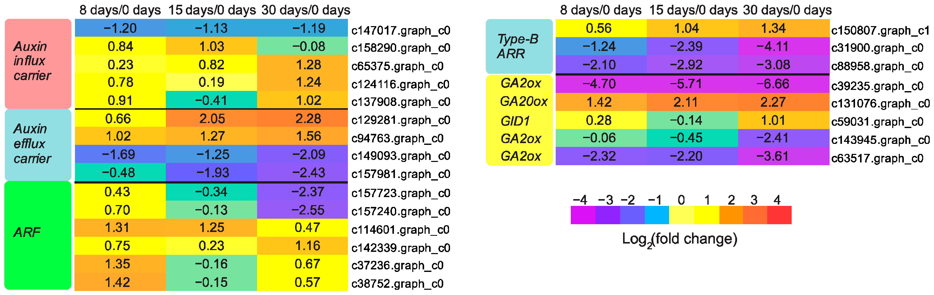 Genes 09 00071 g005