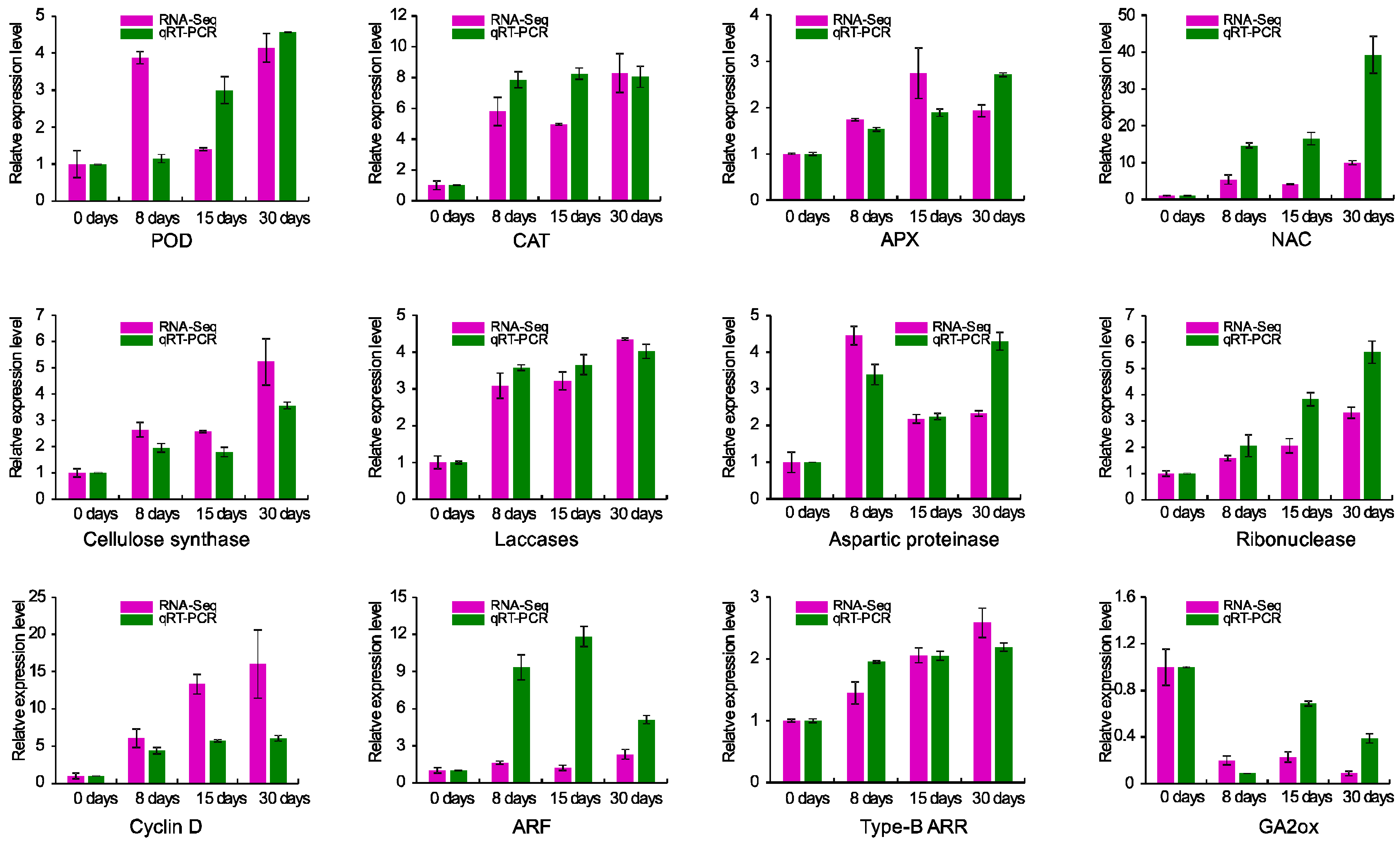 Genes 09 00071 g009