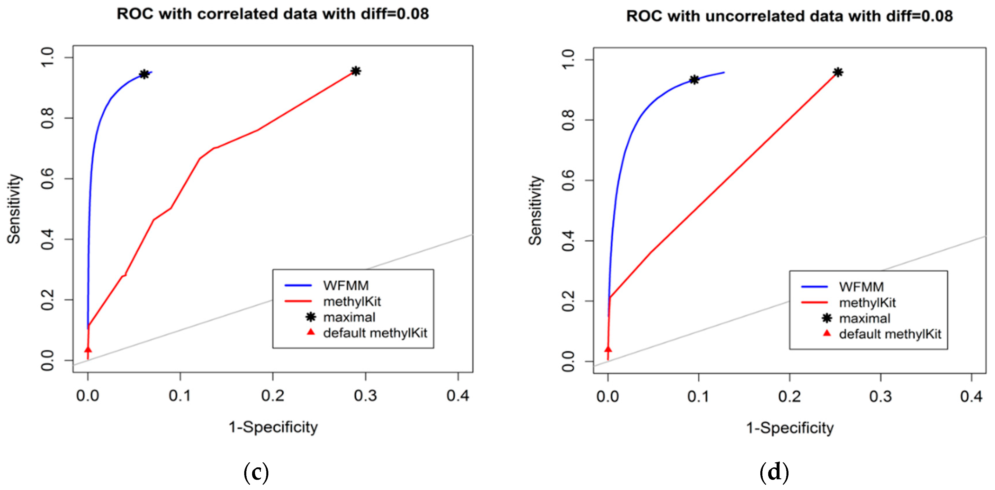 Genes 09 00075 g002b