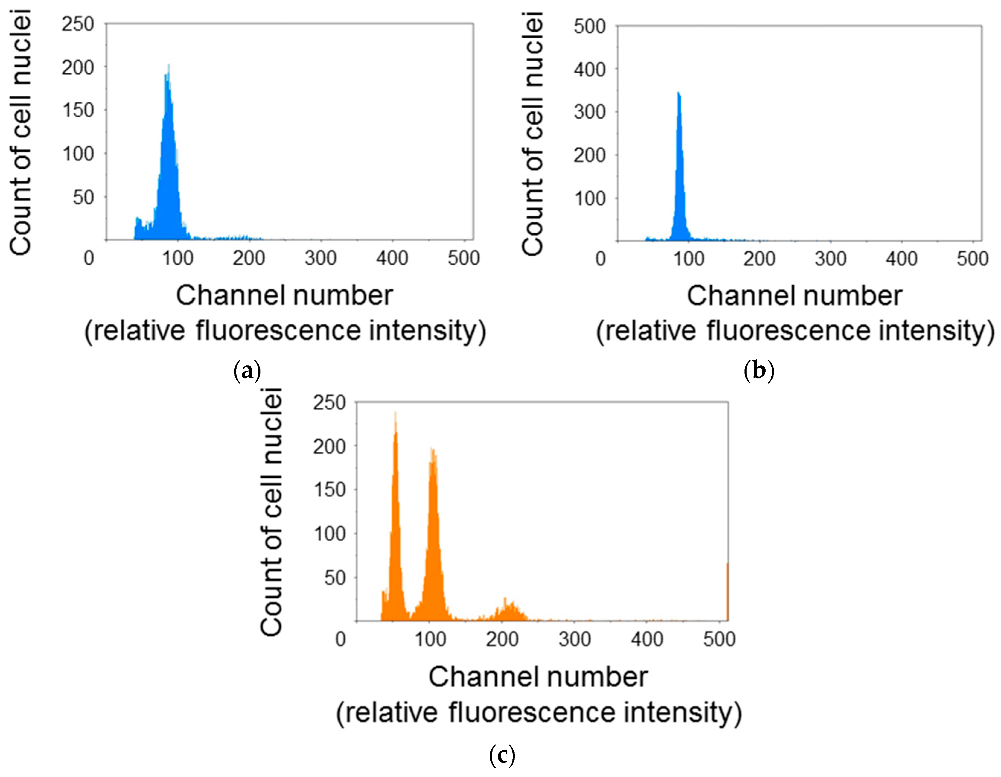 Genes 09 00076 g001 550