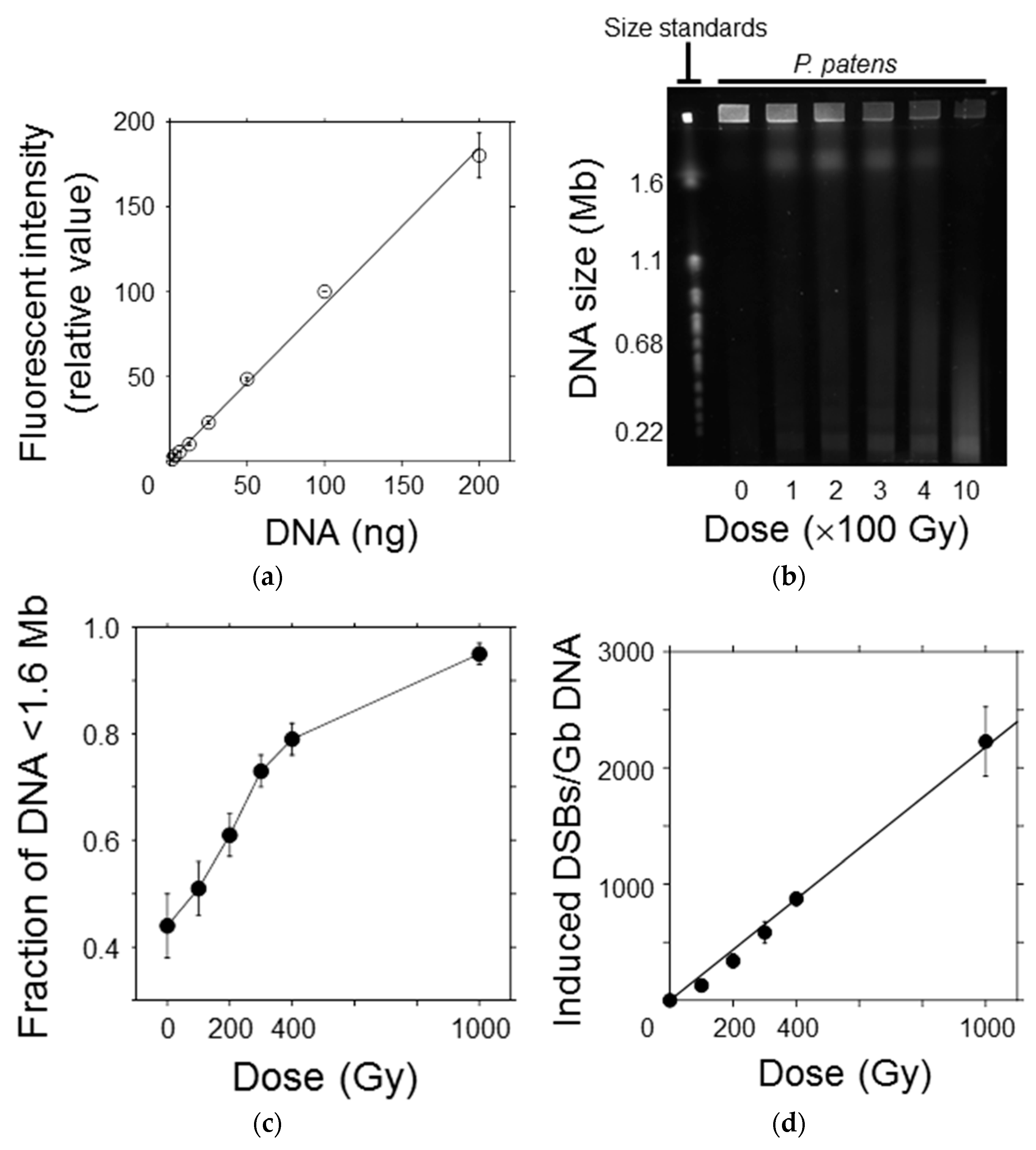 Genes 09 00076 g004 550