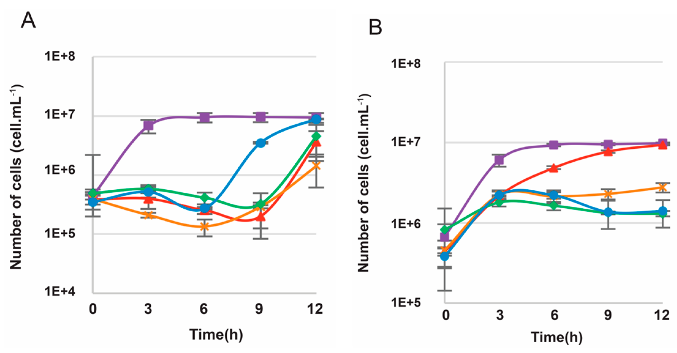 Genes 09 00077 g003 Genes 09 00077 g003