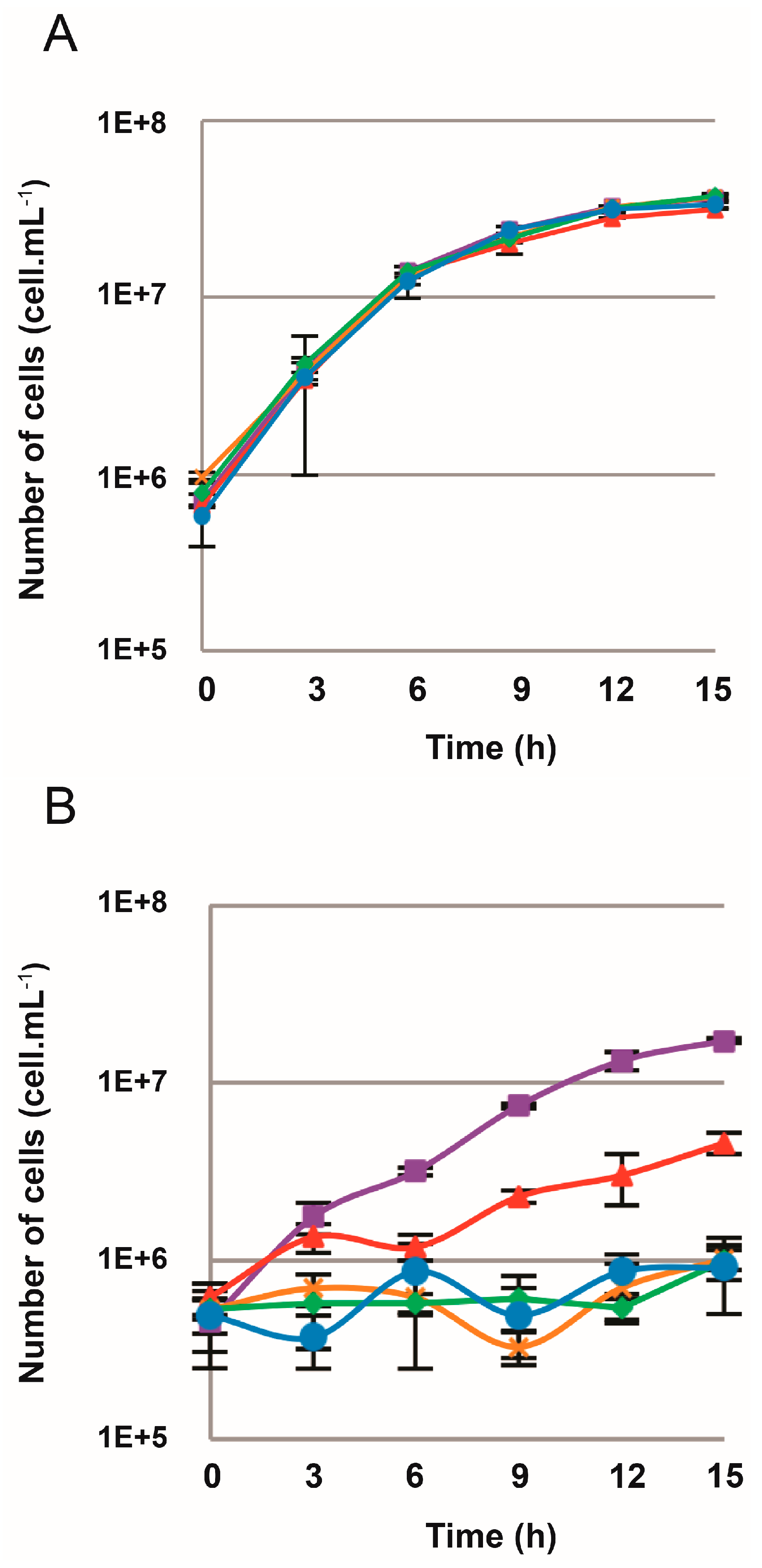 Genes 09 00077 g005 Genes 09 00077 g005
