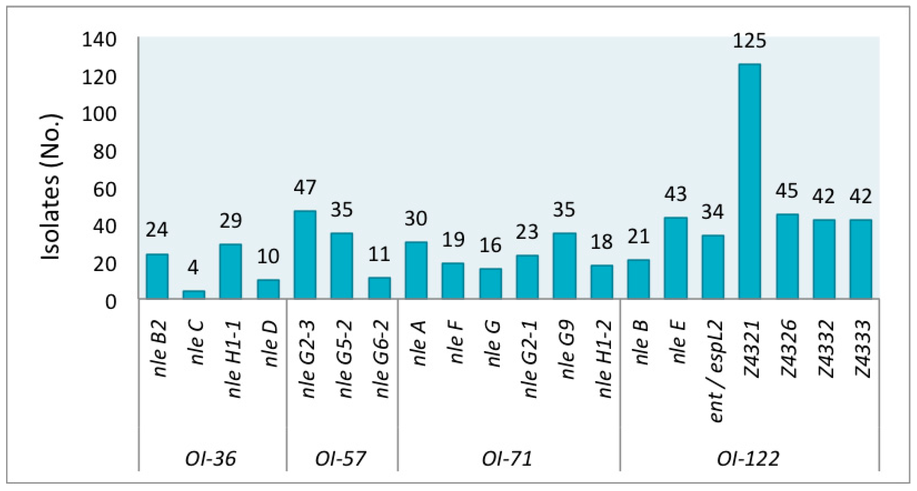 Genes 09 00081 g001 550