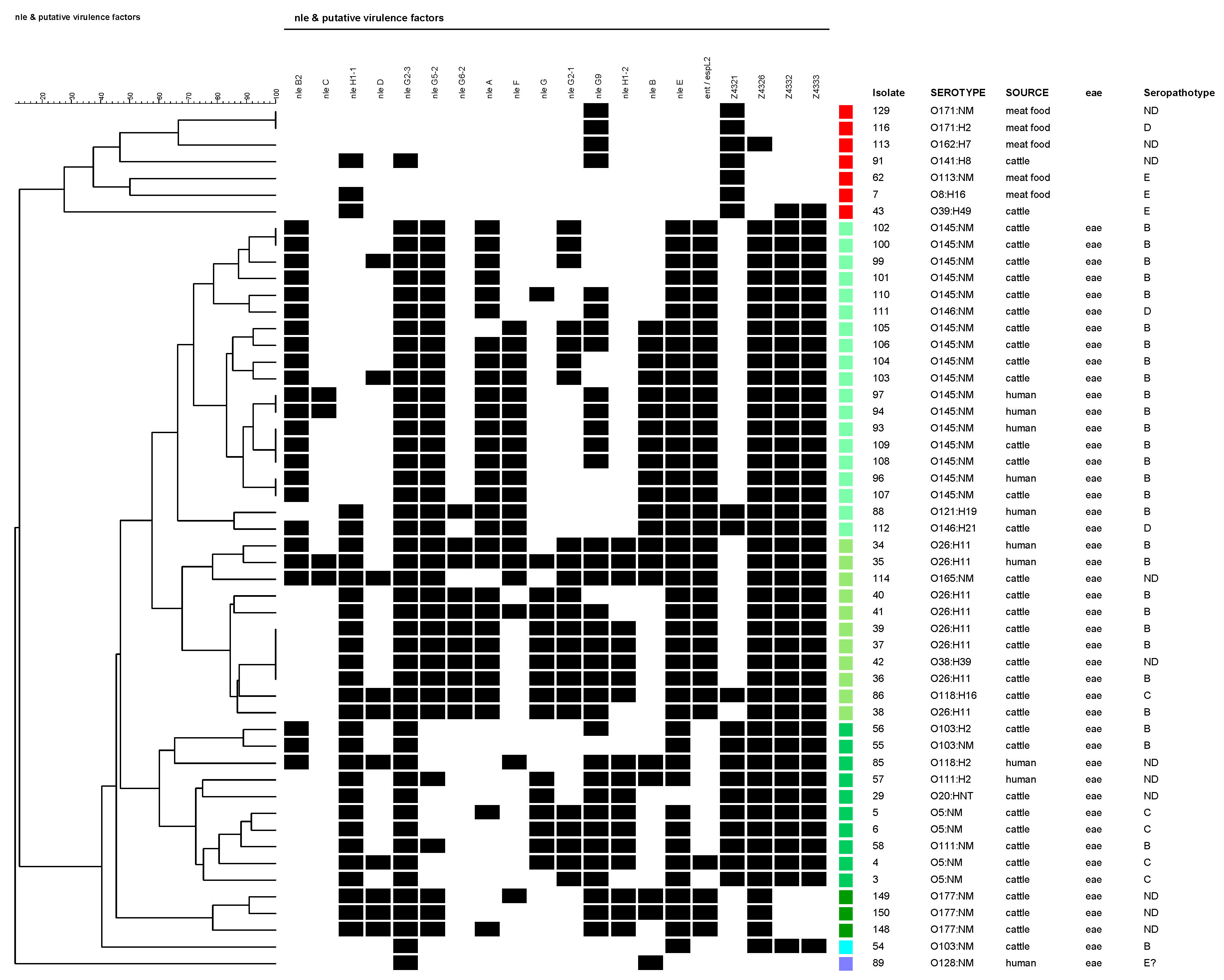 Genes 09 00081 g002 550