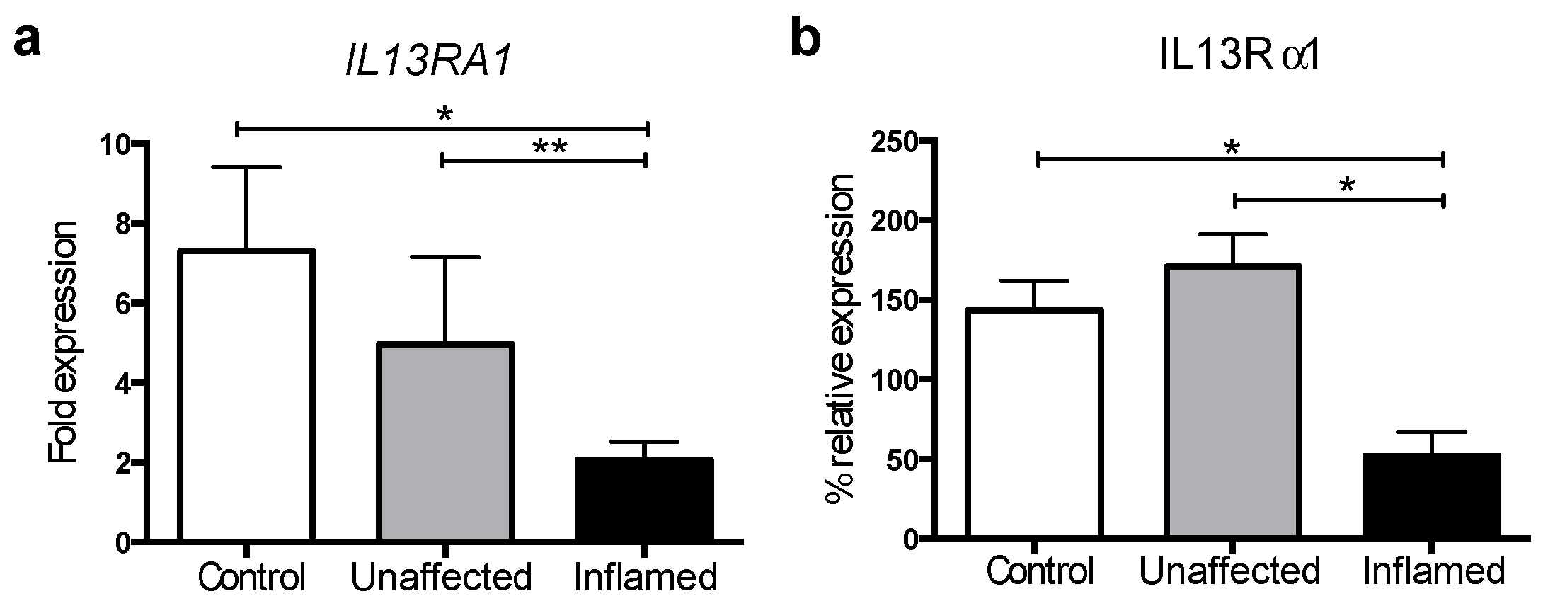 Genes 09 00085 g001