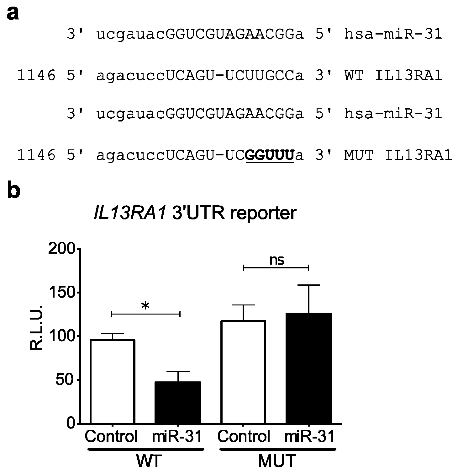 Genes 09 00085 g003
