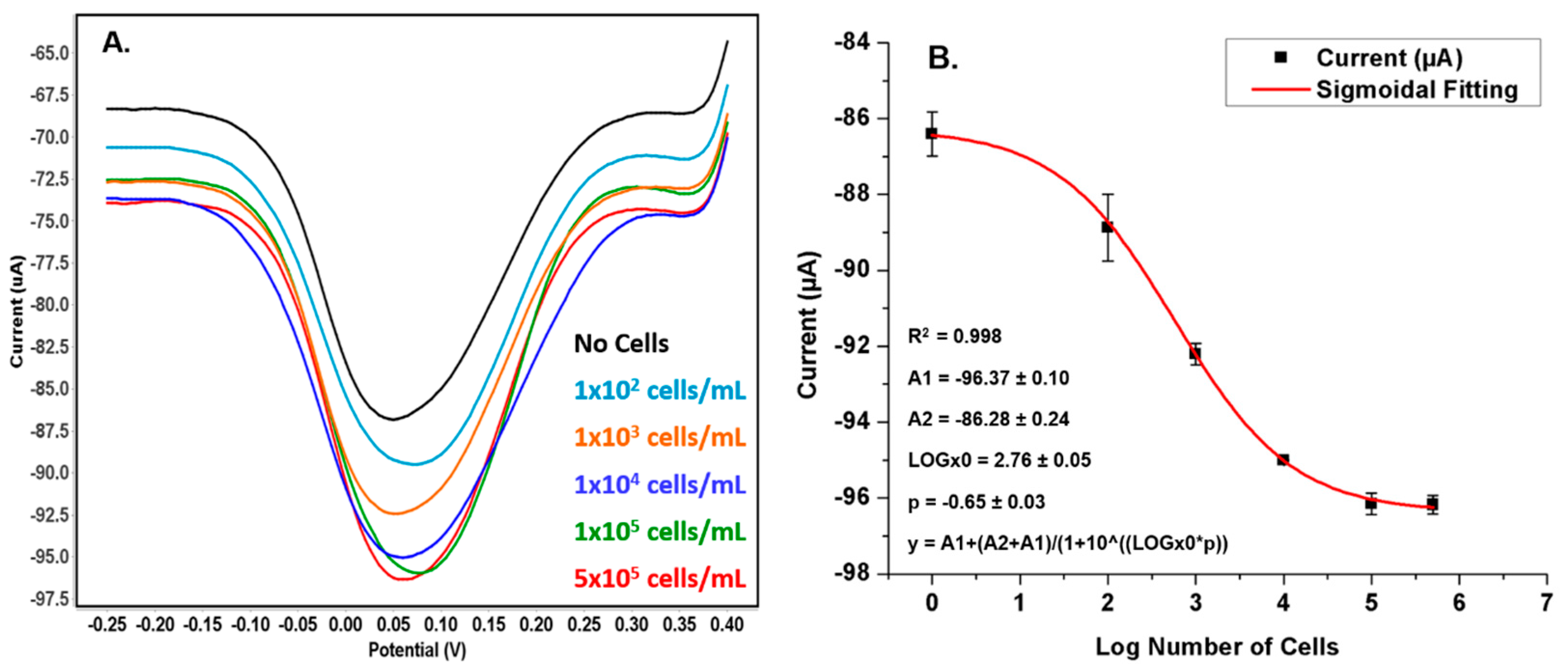 Genes 09 00089 g006