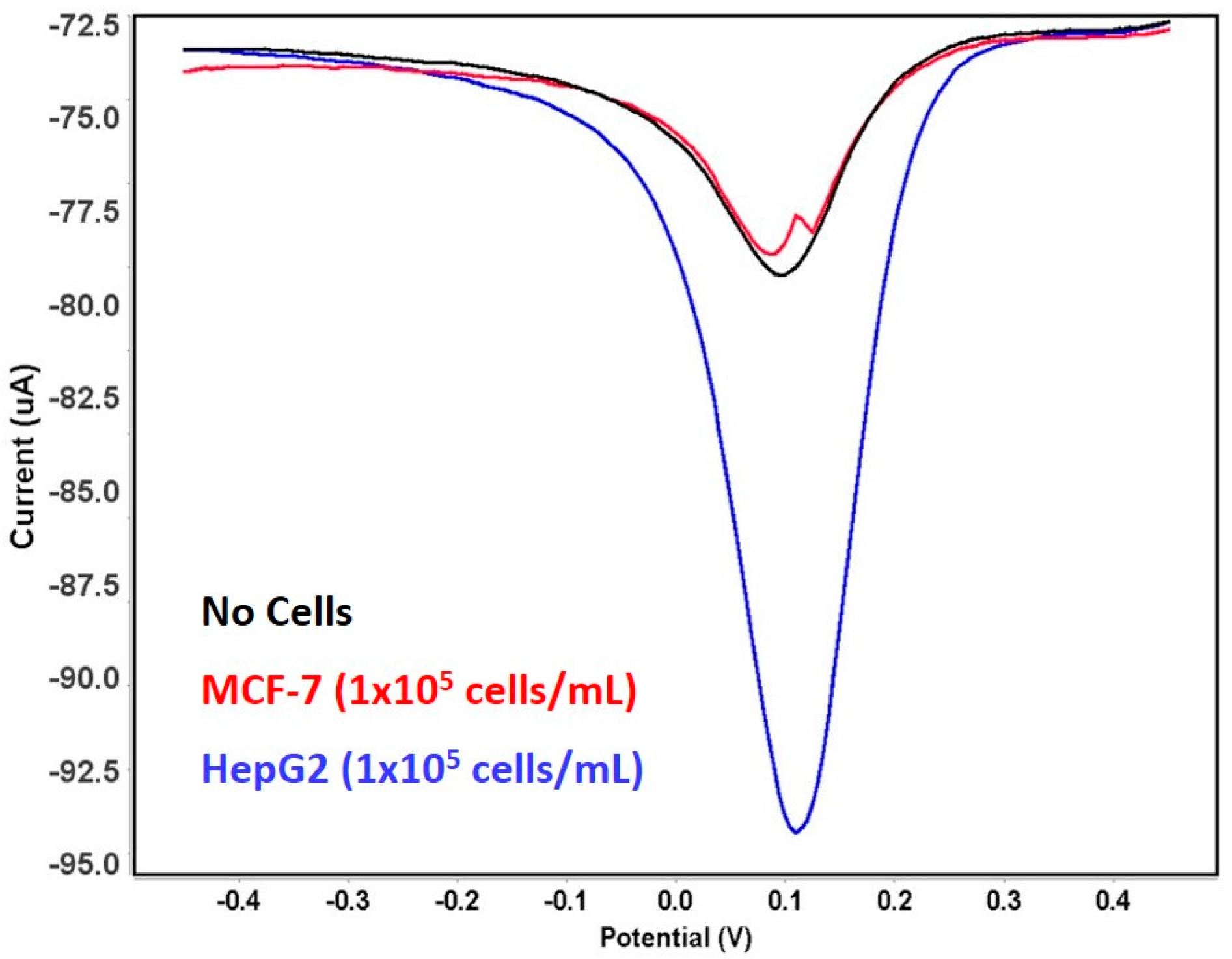 Genes 09 00089 g007