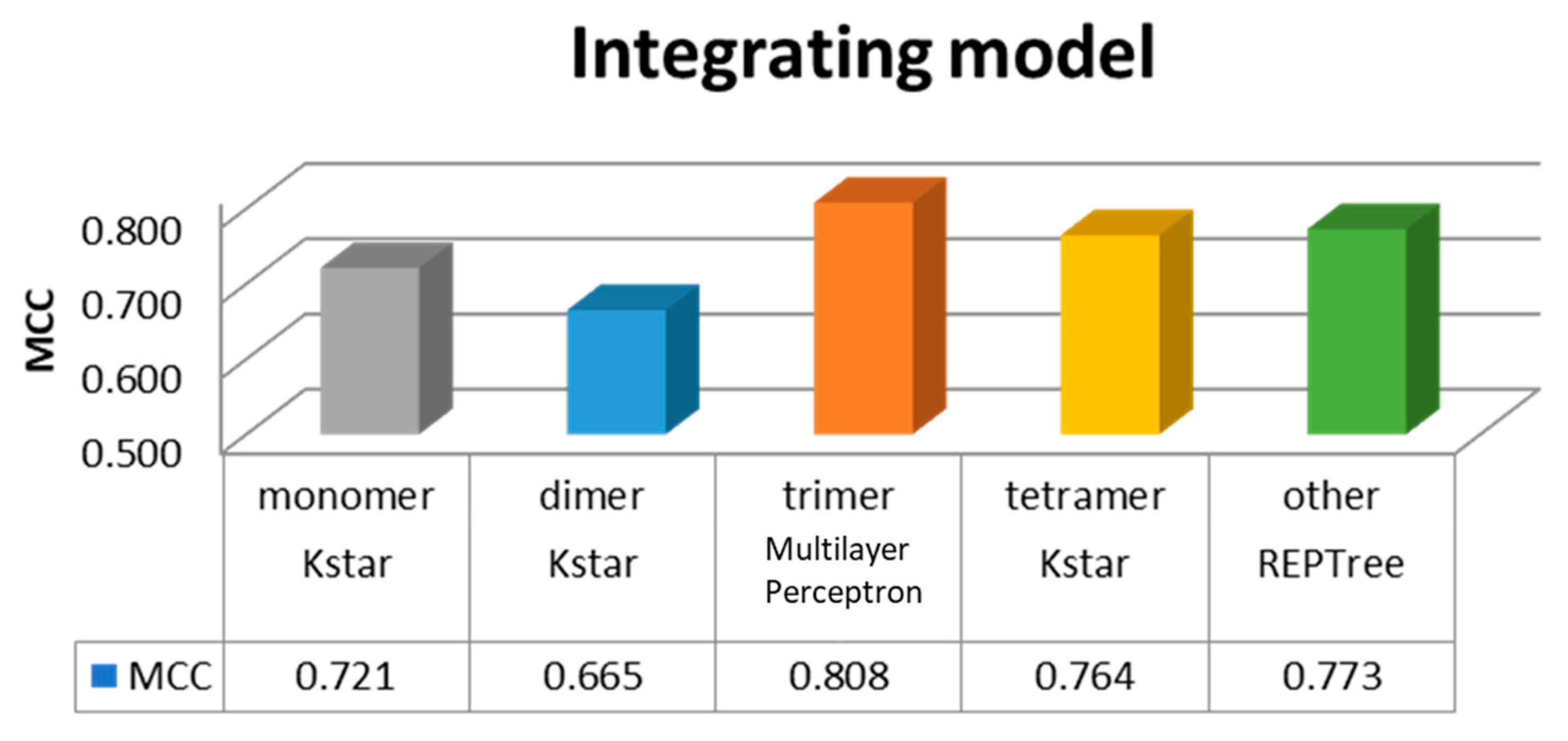 Genes 09 00091 g002 550