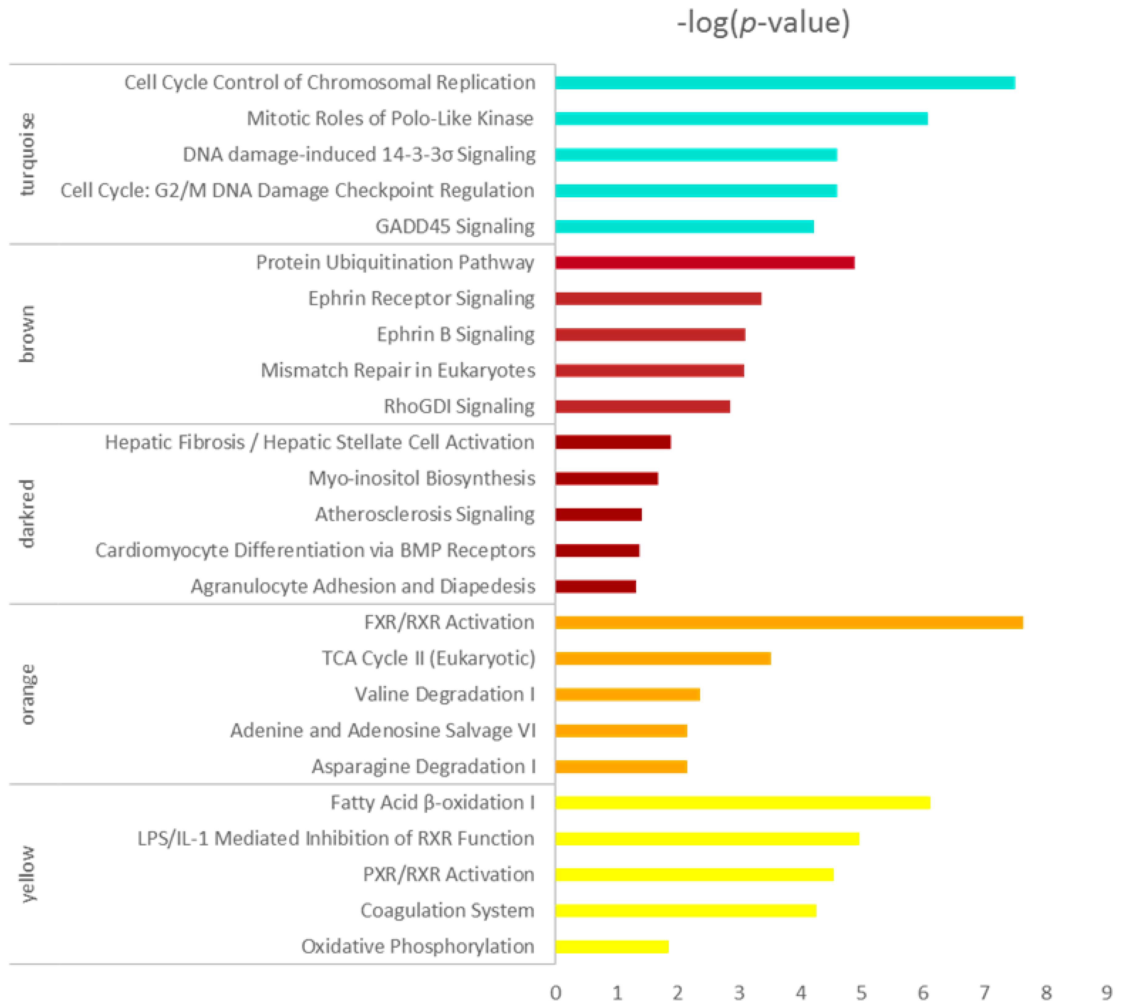 Genes 09 00092 g004 Genes 09 00092 g004