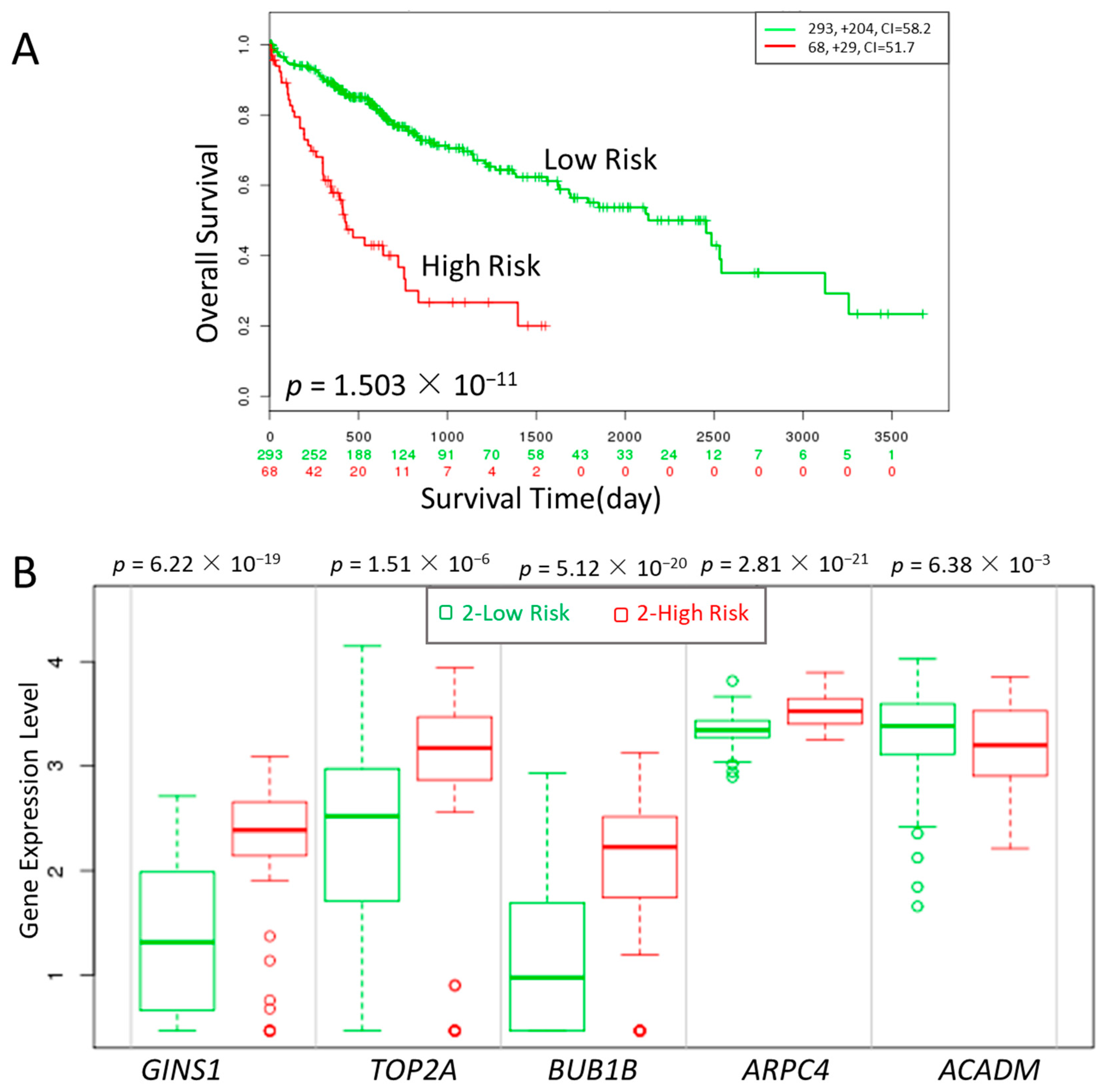 Genes 09 00092 g006 Genes 09 00092 g006