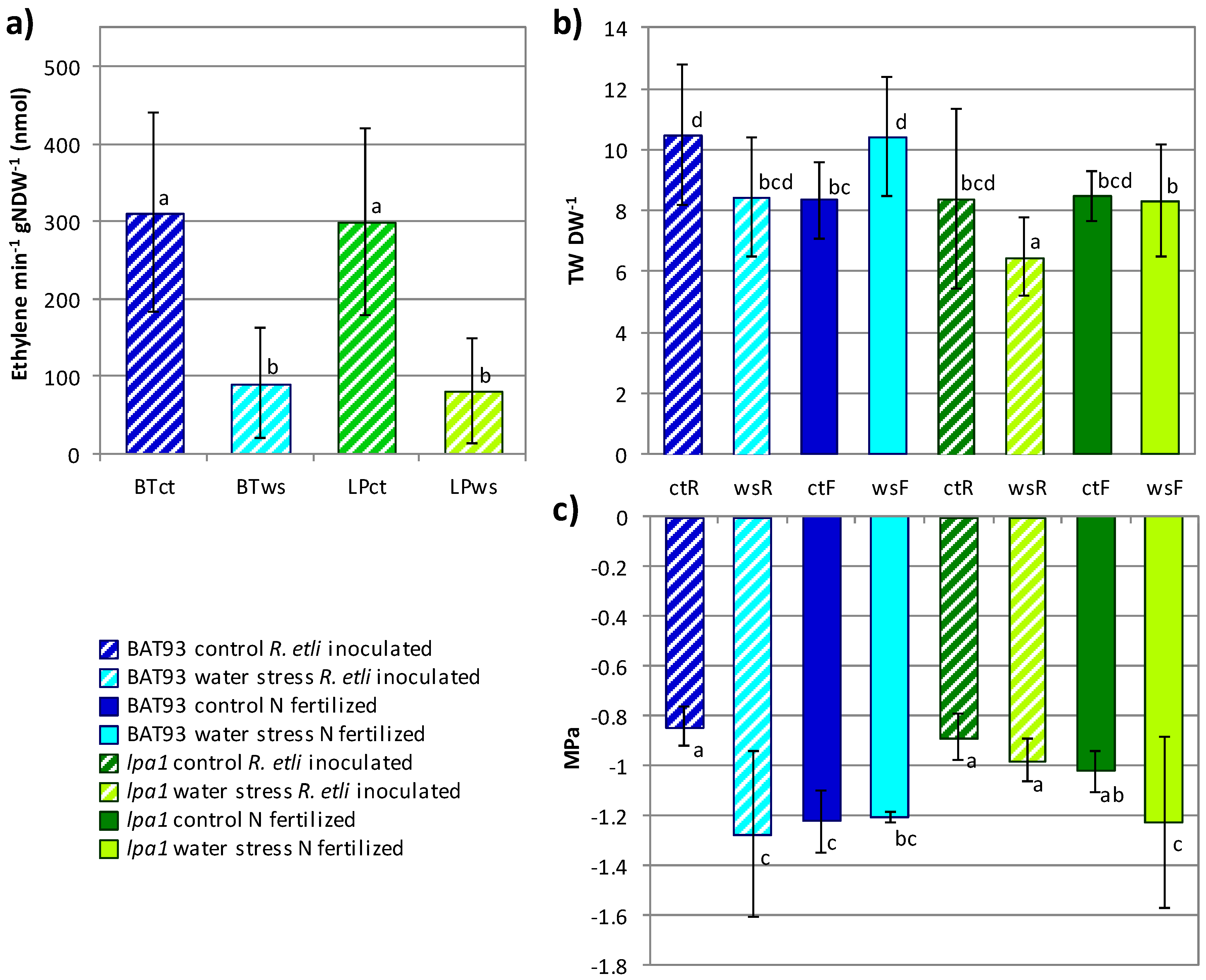 Genes 09 00099 g001