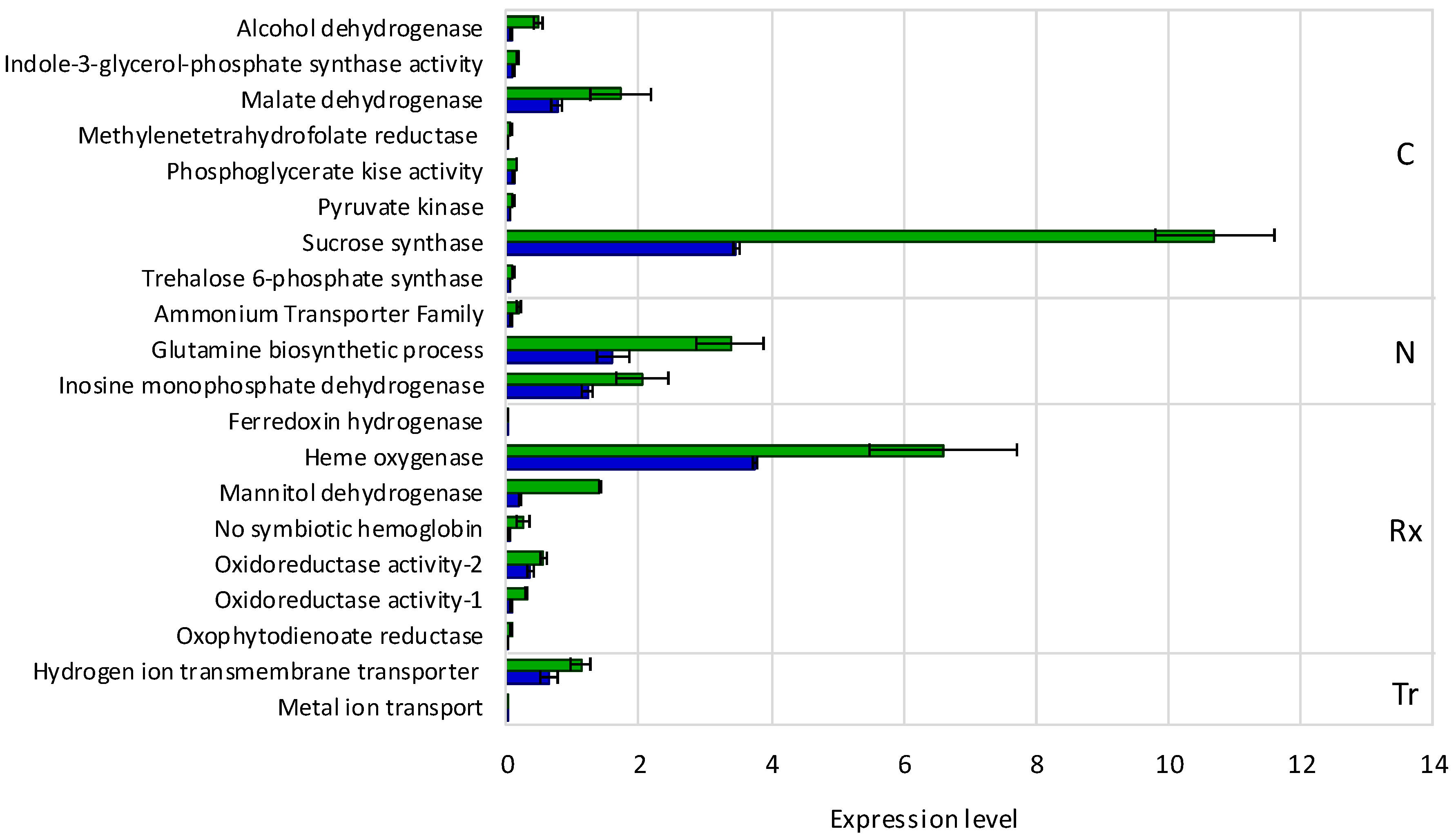 Genes 09 00099 g002
