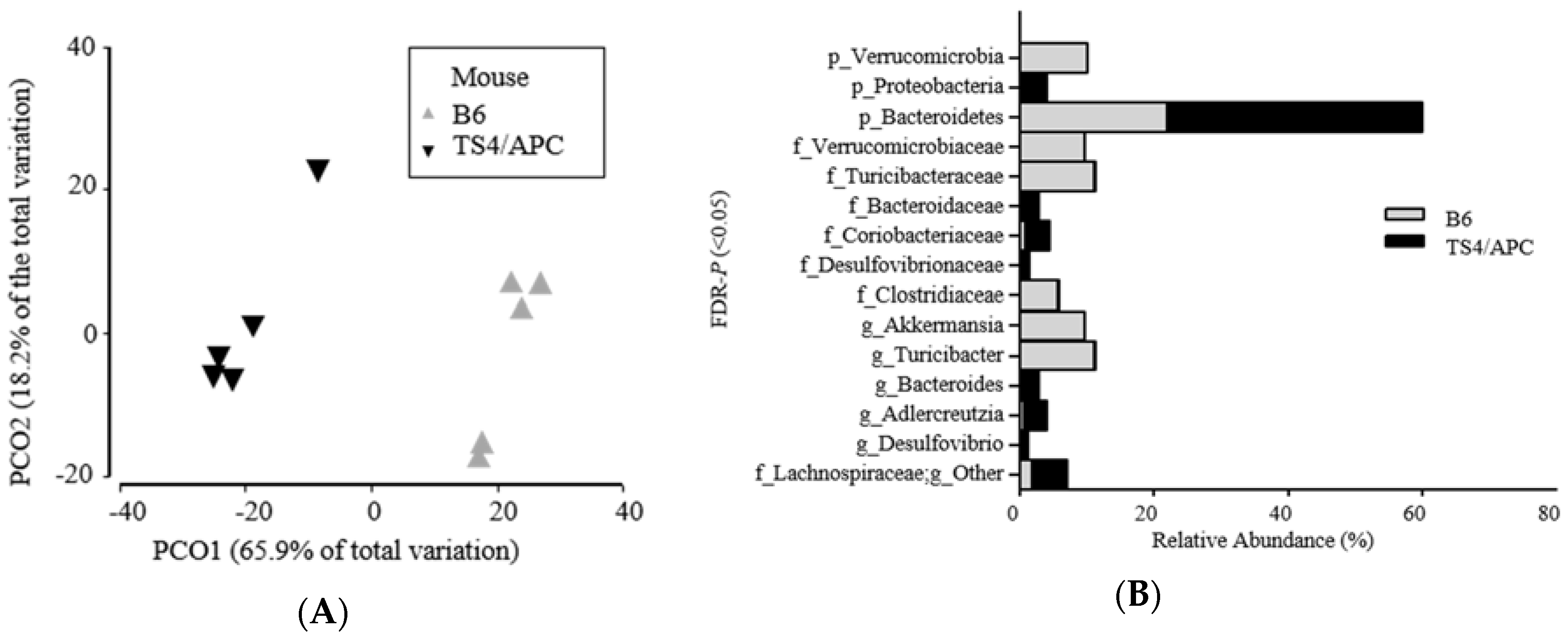 Genes 09 00102 g001