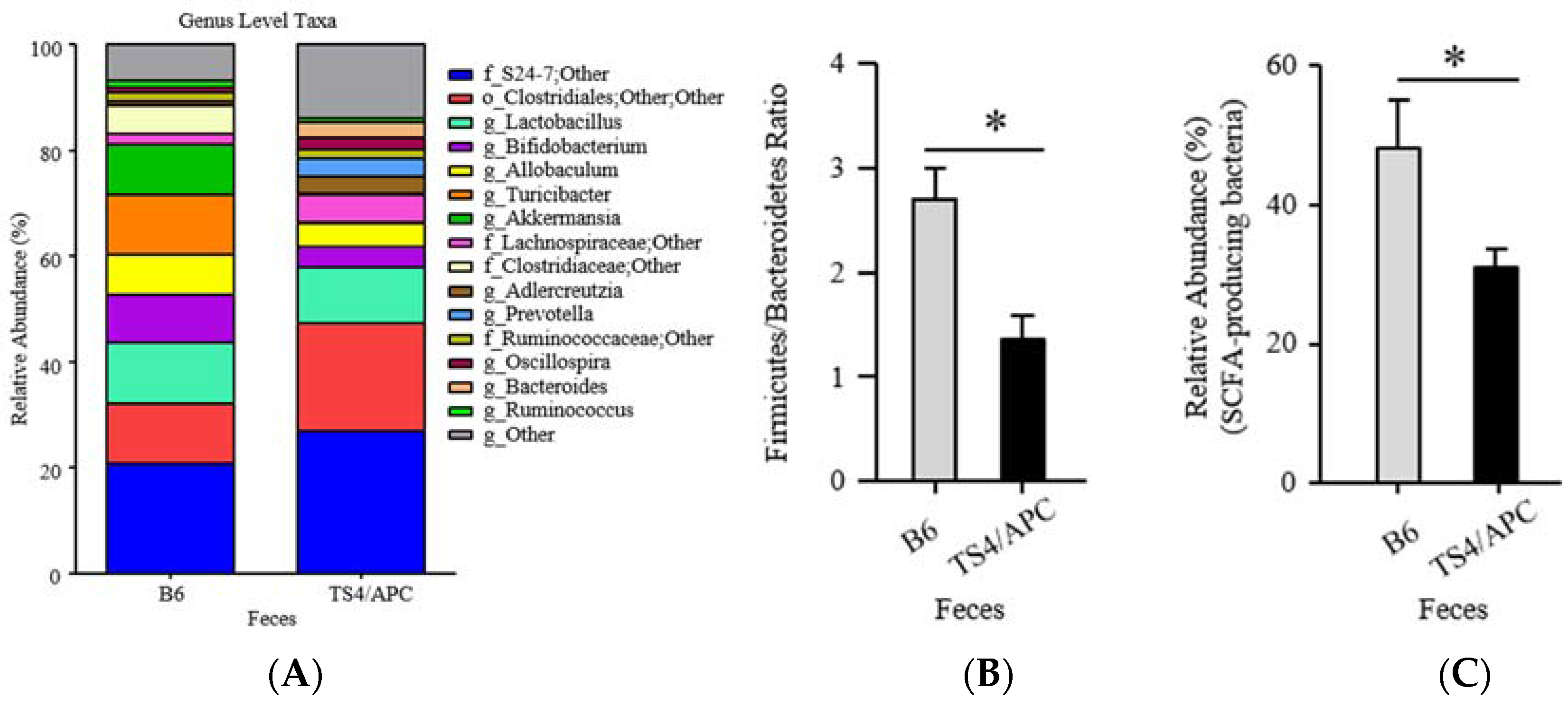 Genes 09 00102 g002