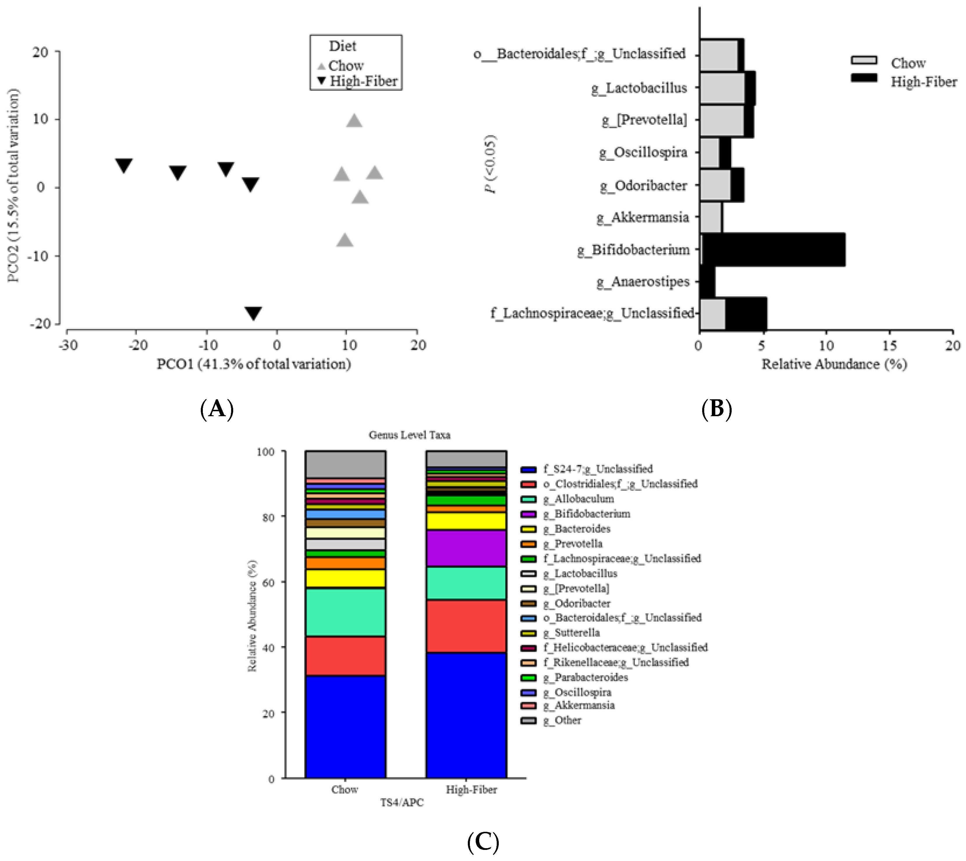 Genes 09 00102 g004