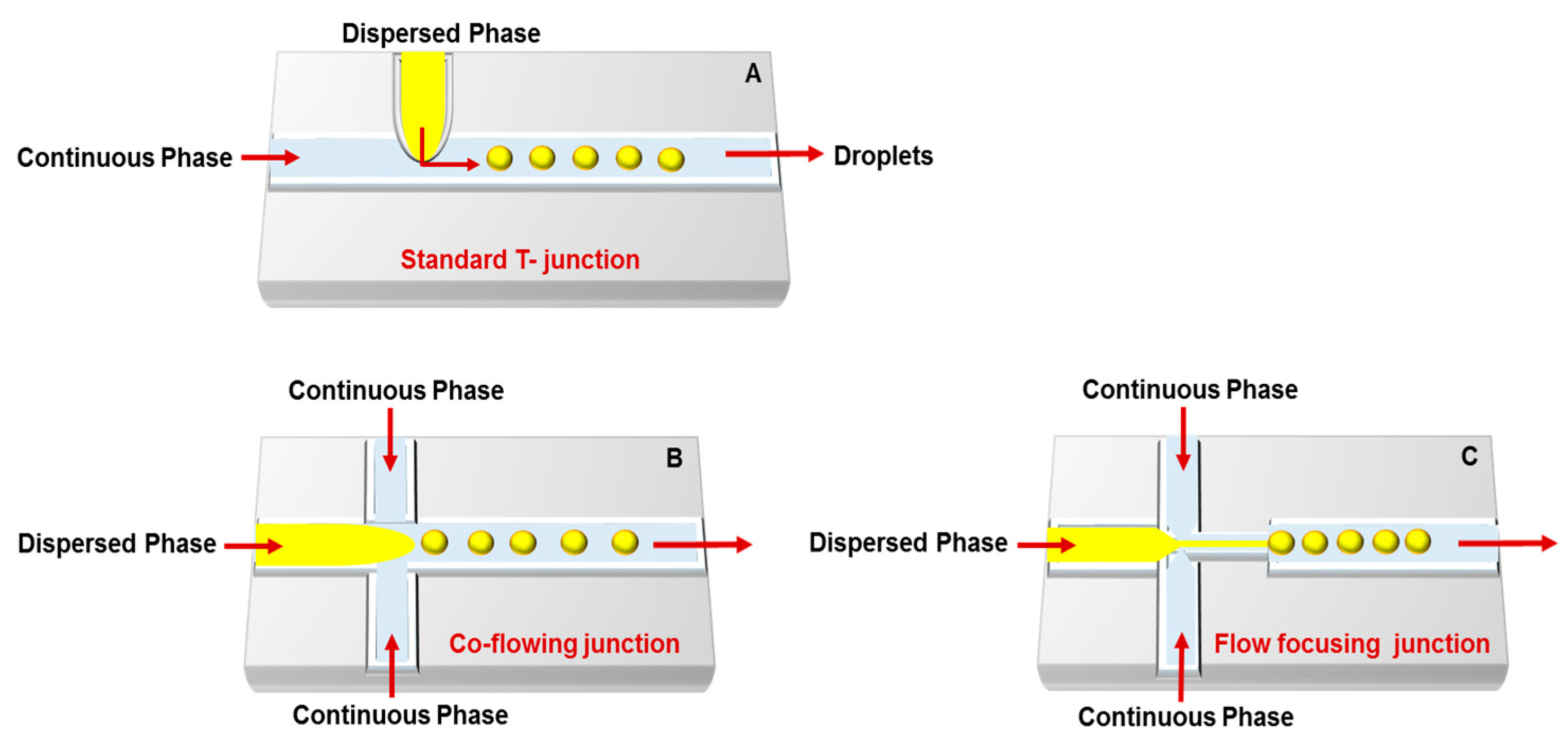 Genes 09 00103 g002