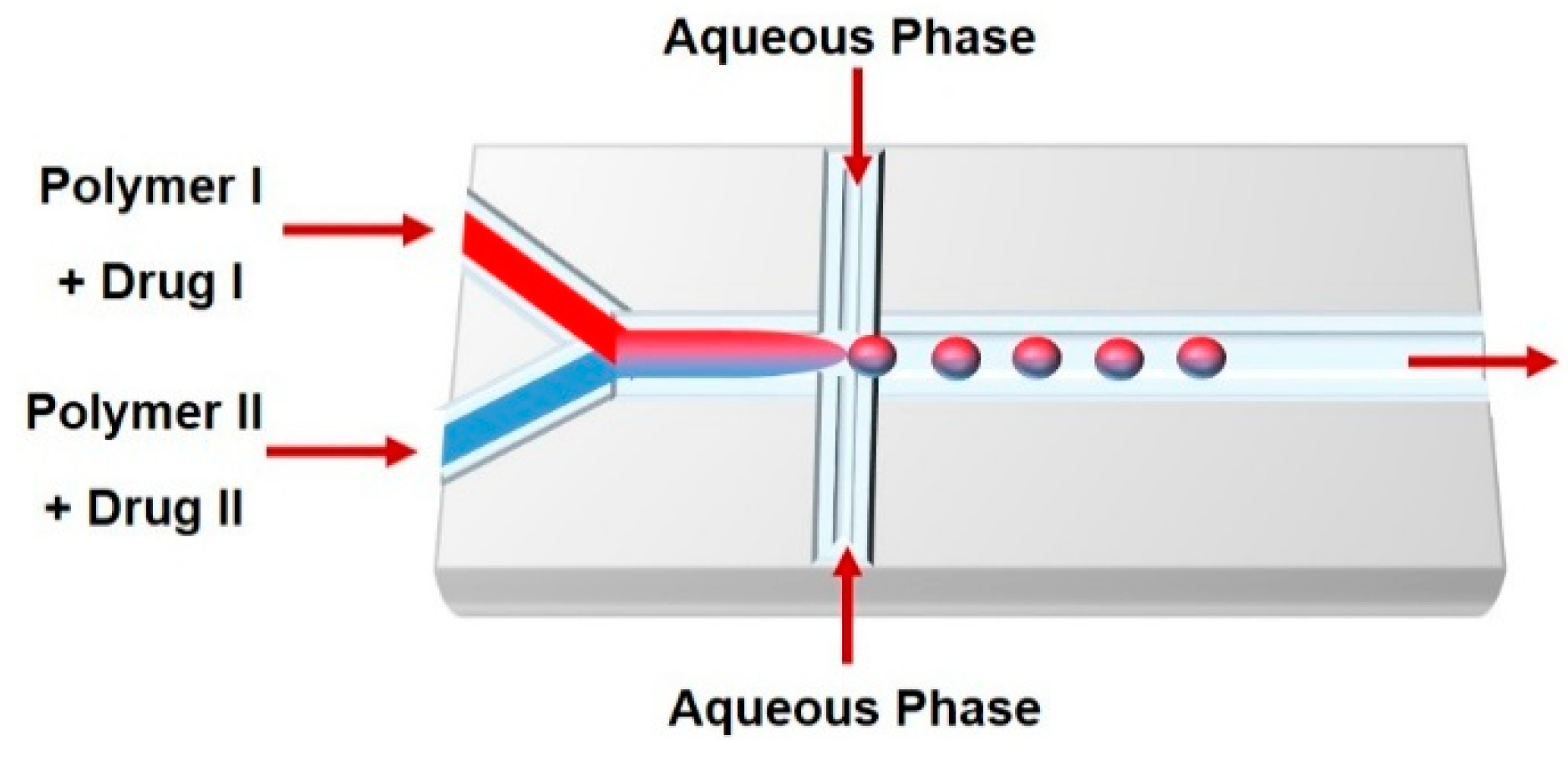Genes 09 00103 g008