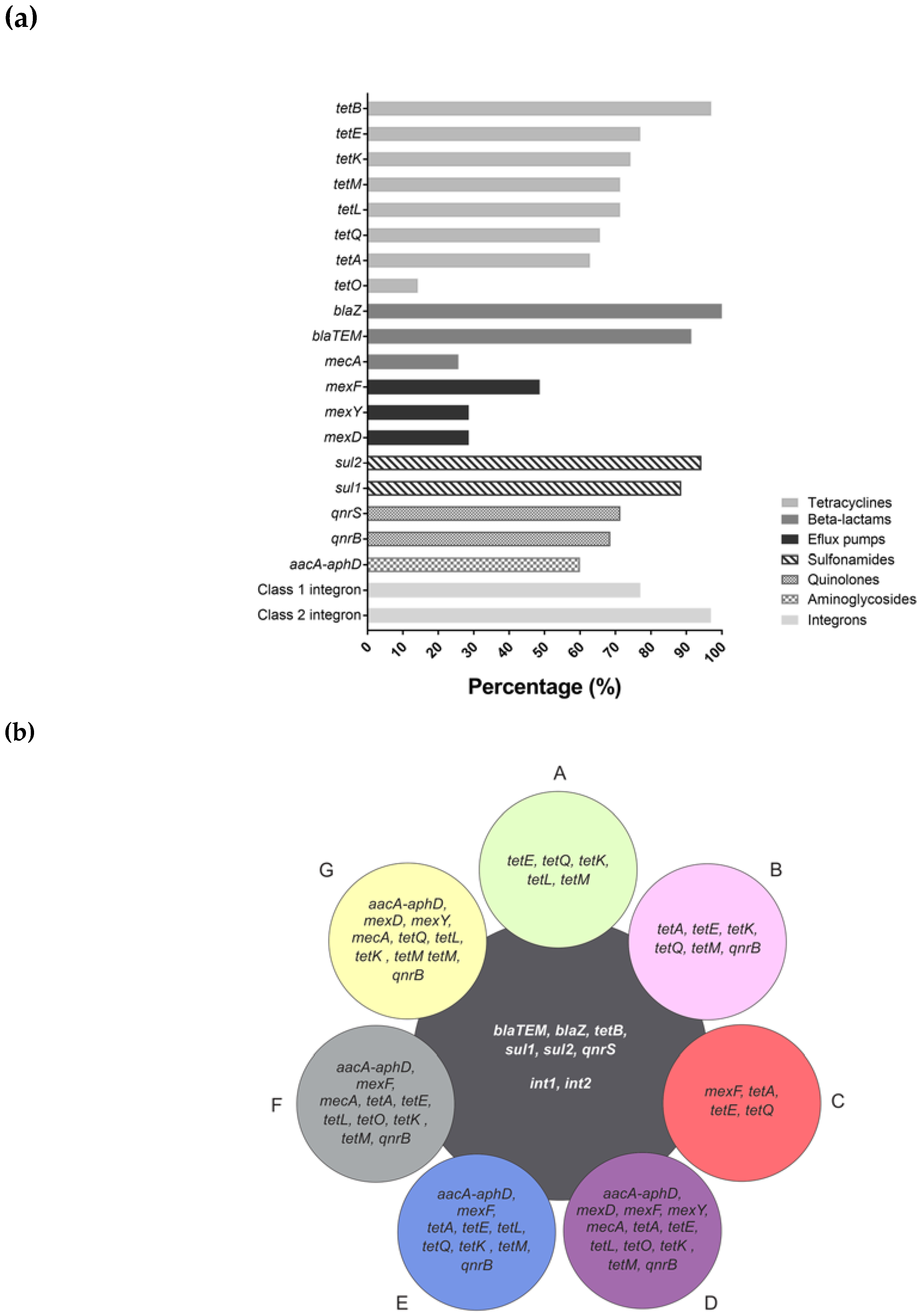 Genes 09 00106 g002 Genes 09 00106 g002
