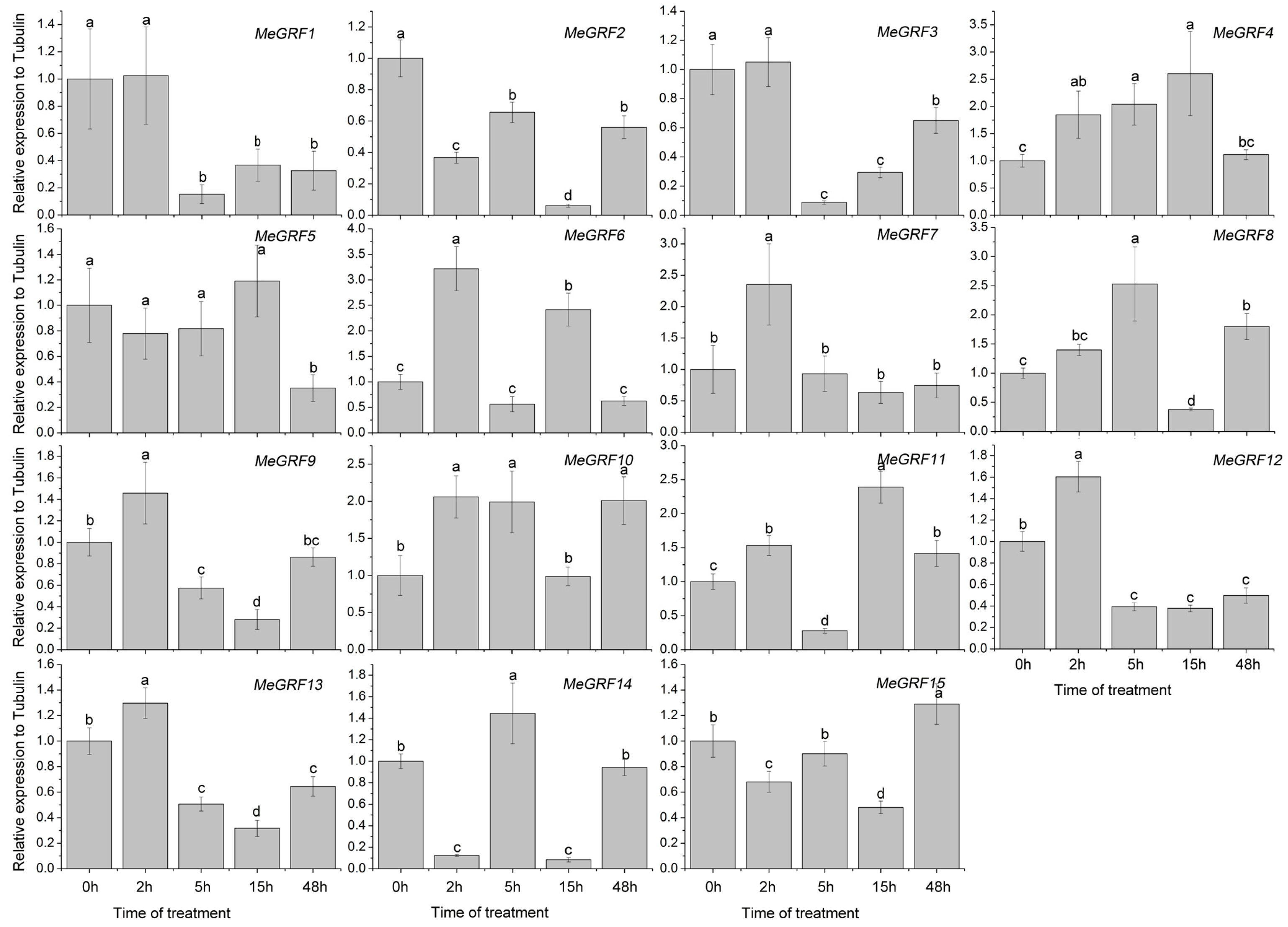 Genes 09 00110 g005 Genes 09 00110 g005