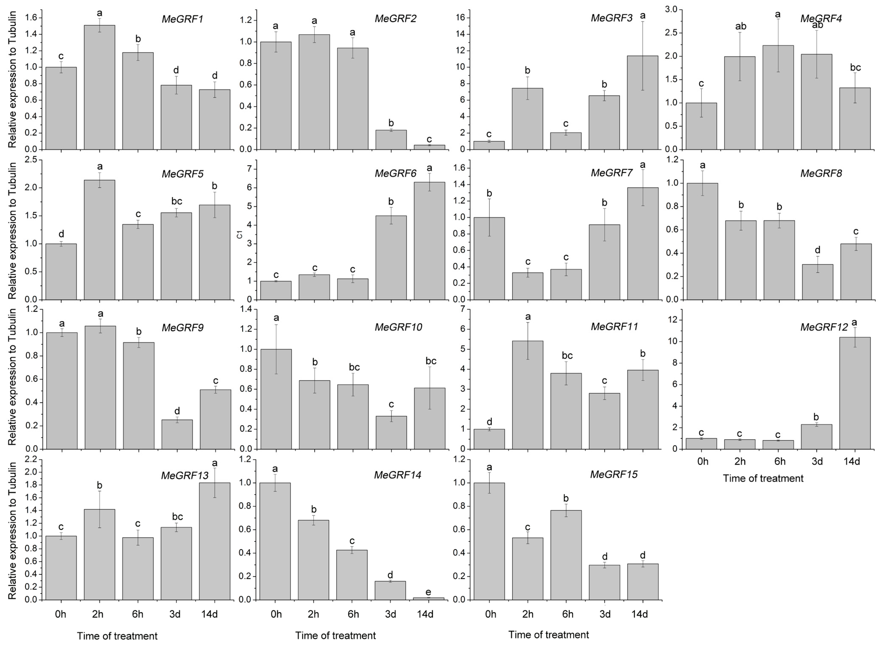 Genes 09 00110 g006 Genes 09 00110 g006