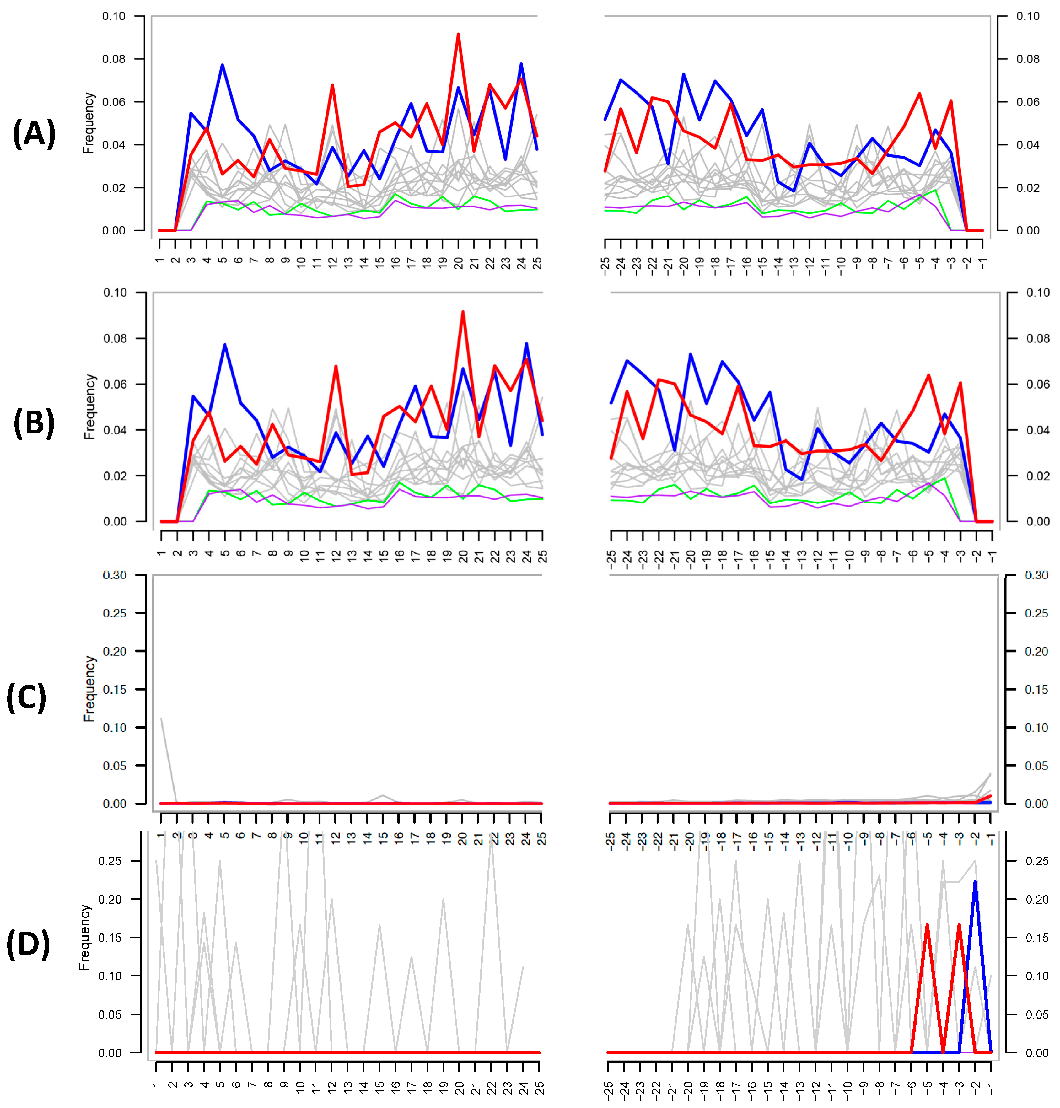 Genes 09 00122 g002