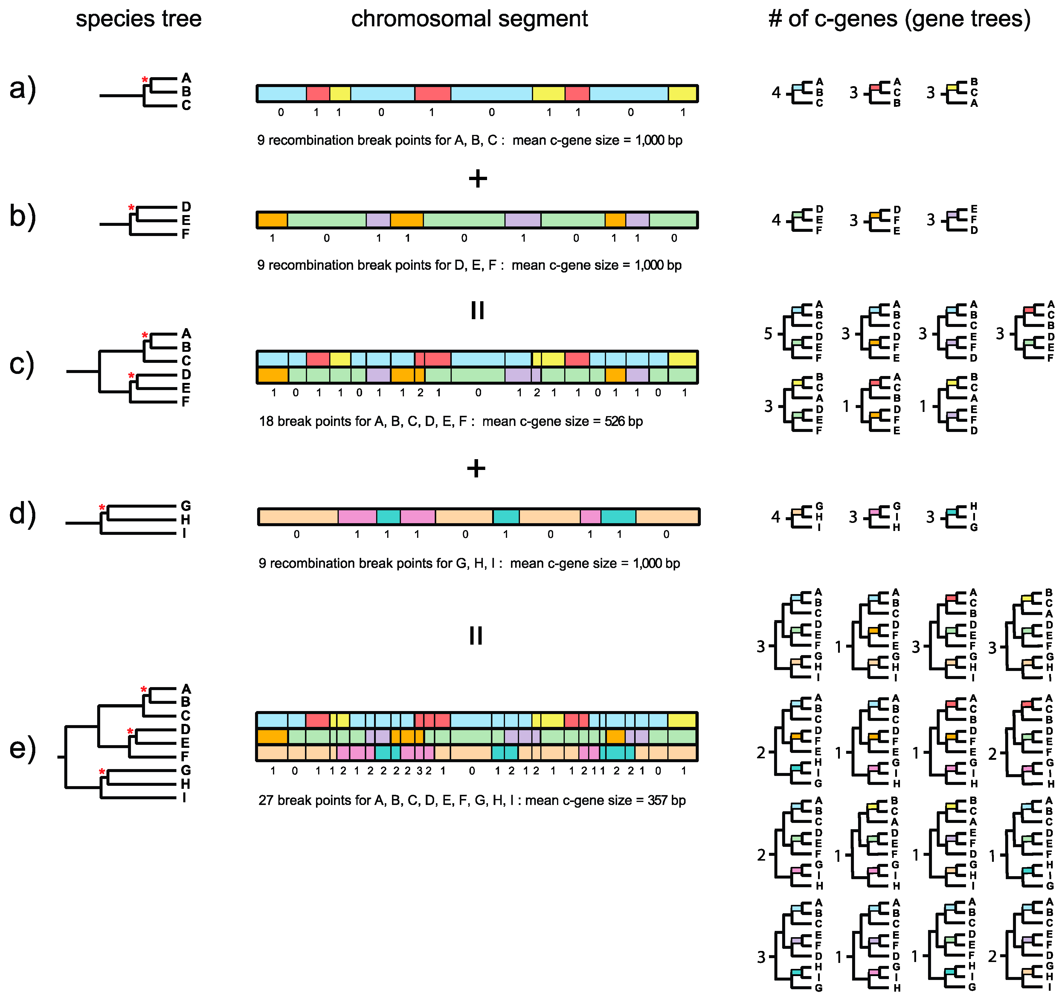 Genes 09 00123 g001