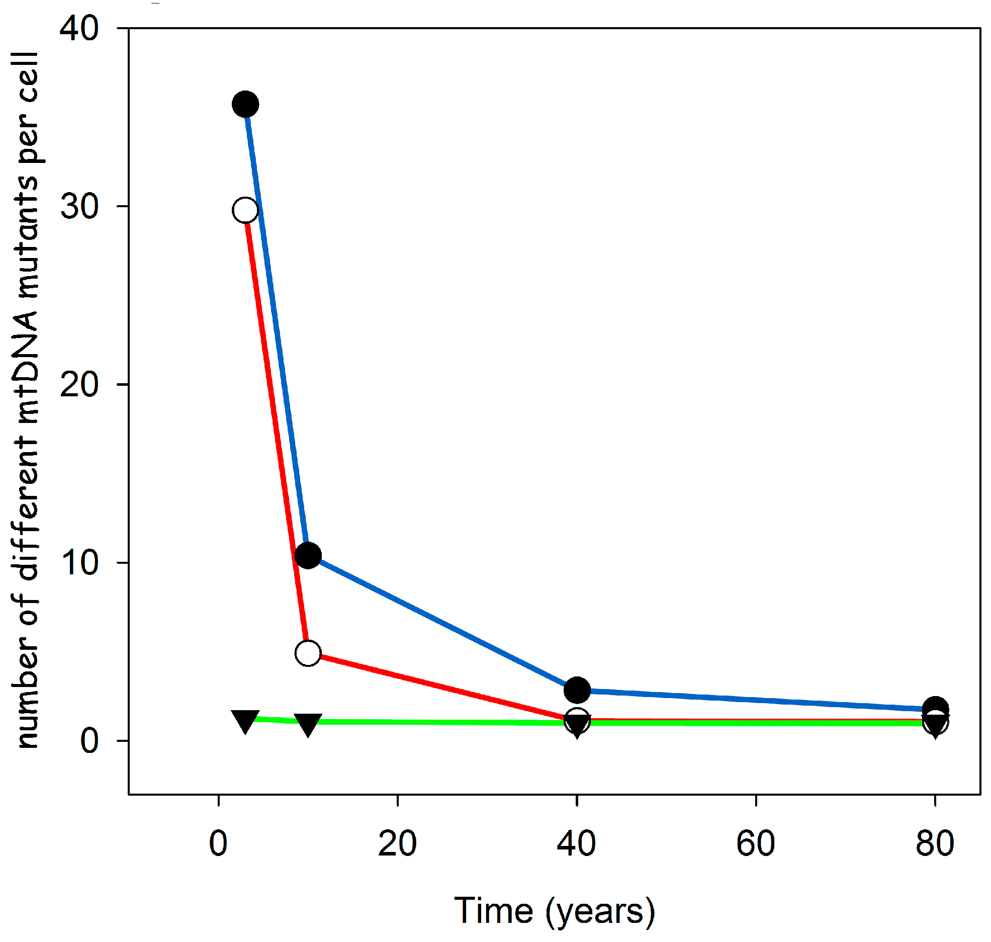 Genes 09 00126 g005 Genes 09 00126 g005