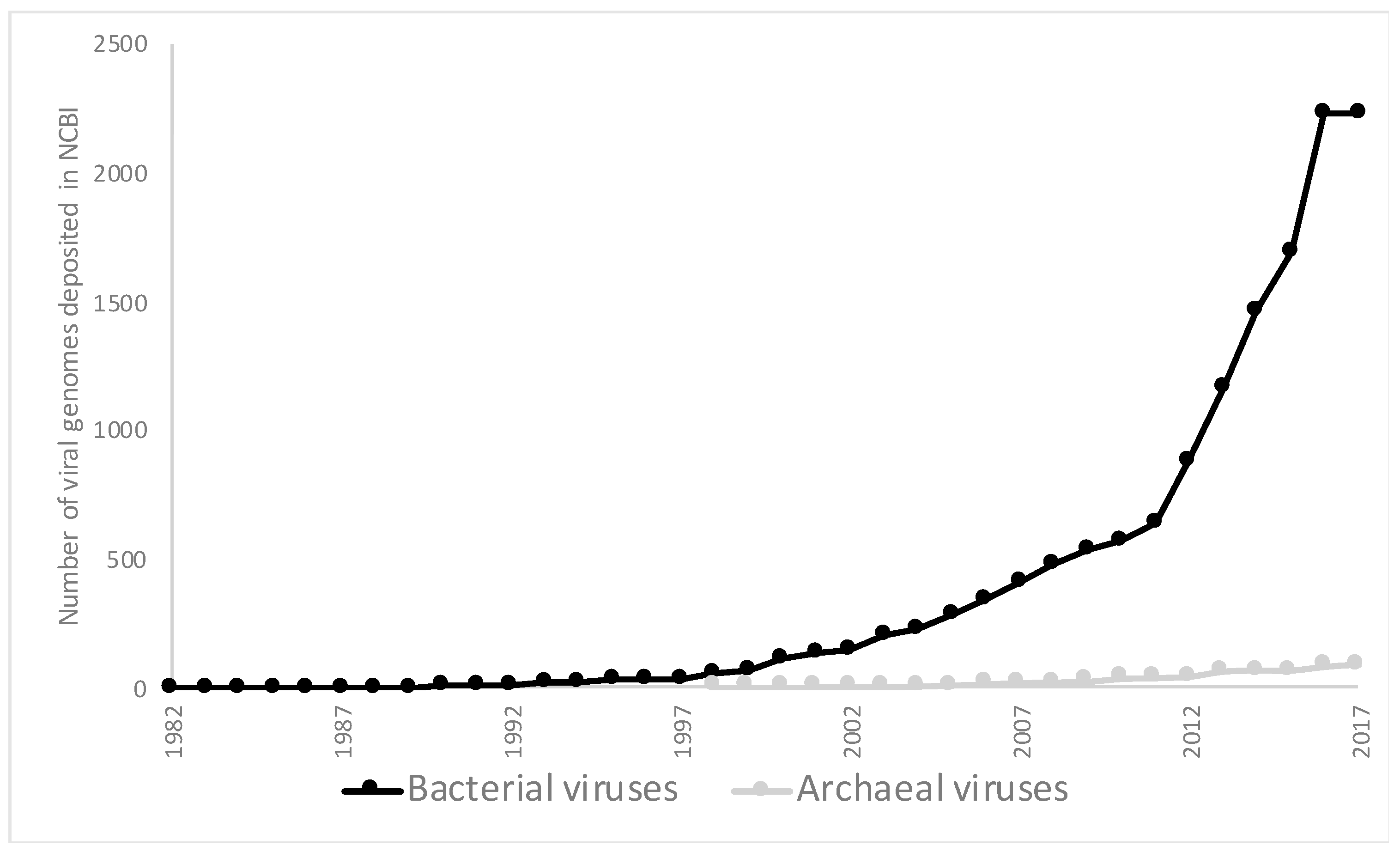 Genes 09 00128 g001