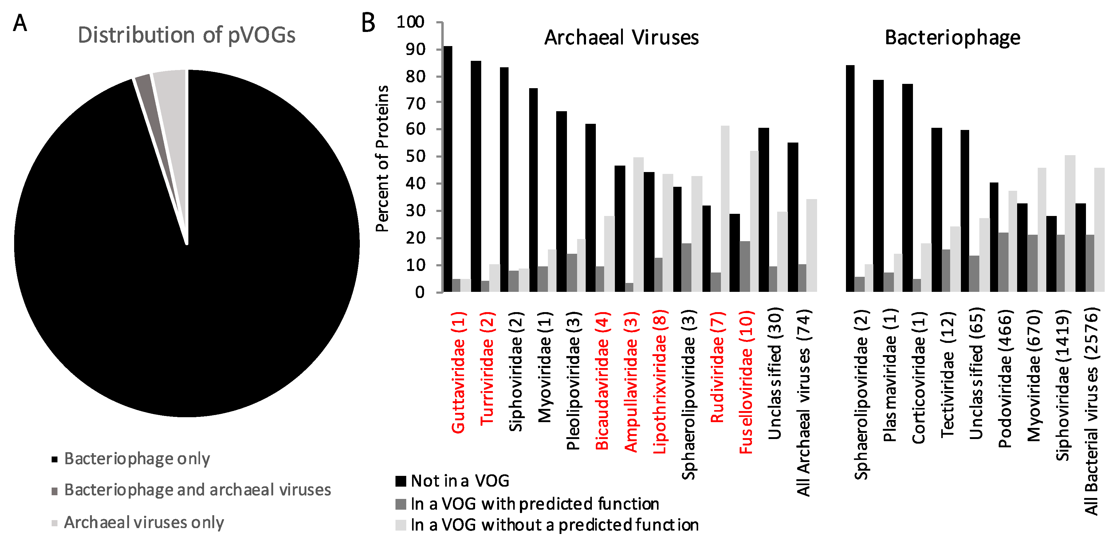 Genes 09 00128 g002