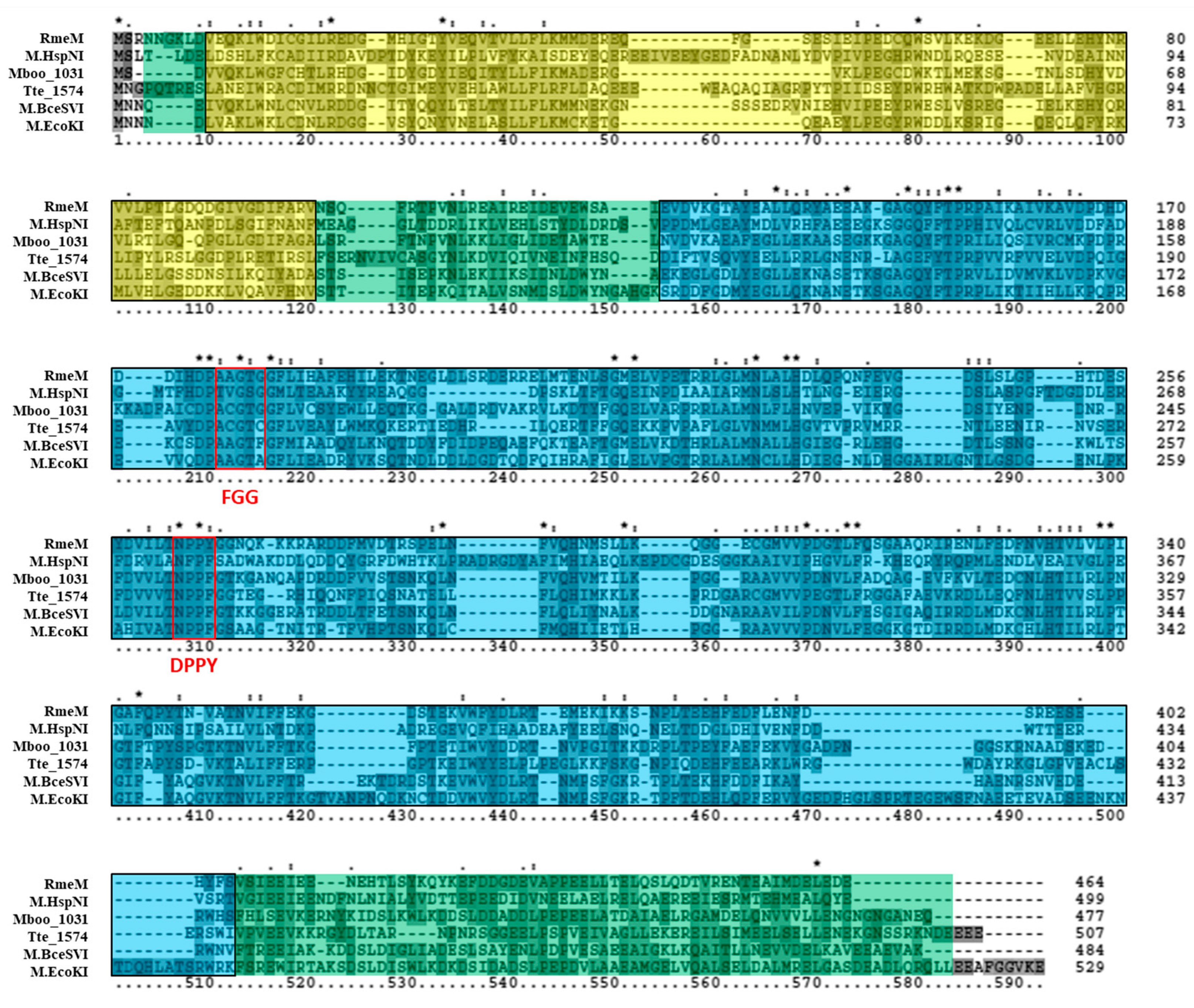 Genes 09 00129 g004 Genes 09 00129 g004