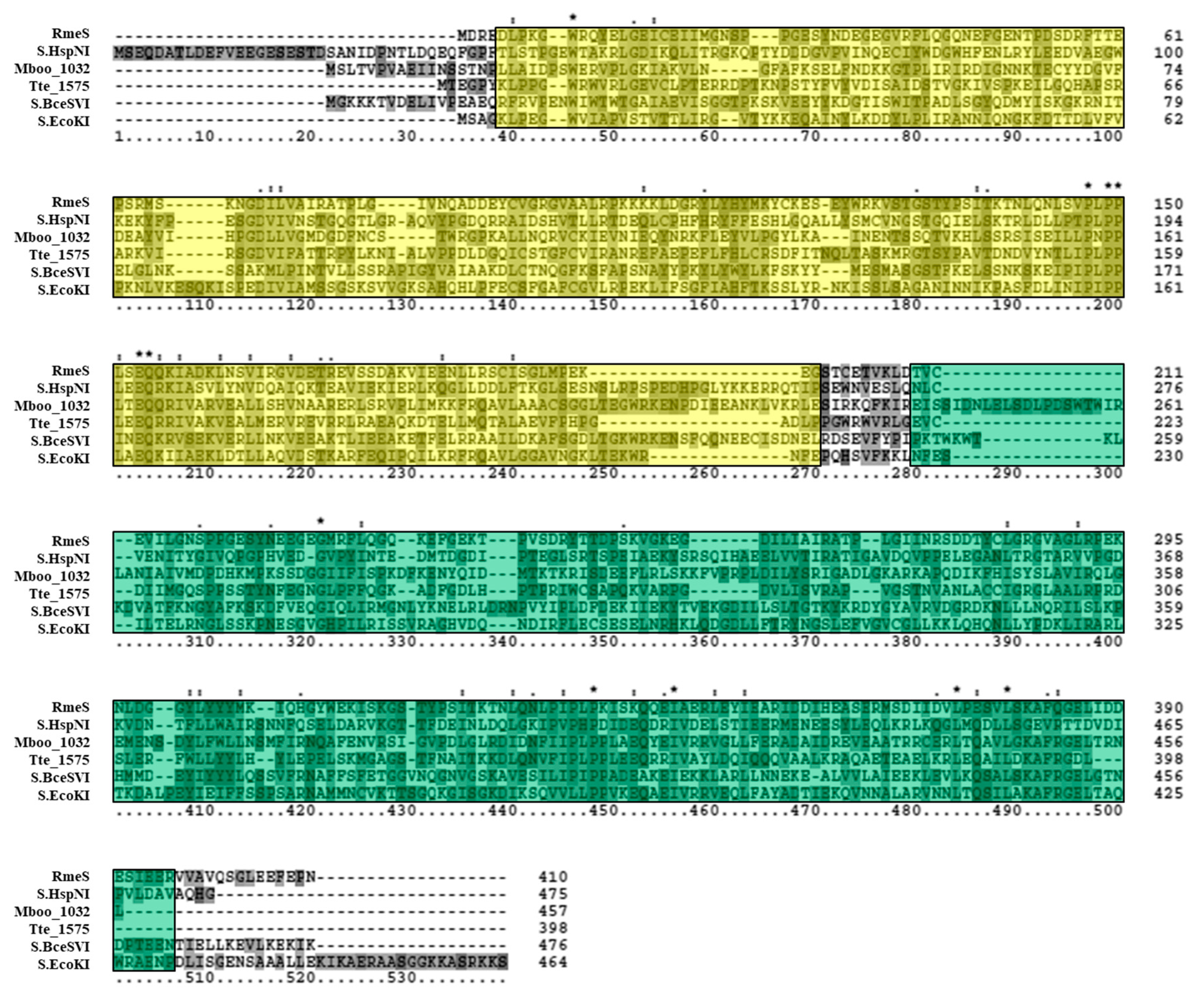 Genes 09 00129 g005 Genes 09 00129 g005