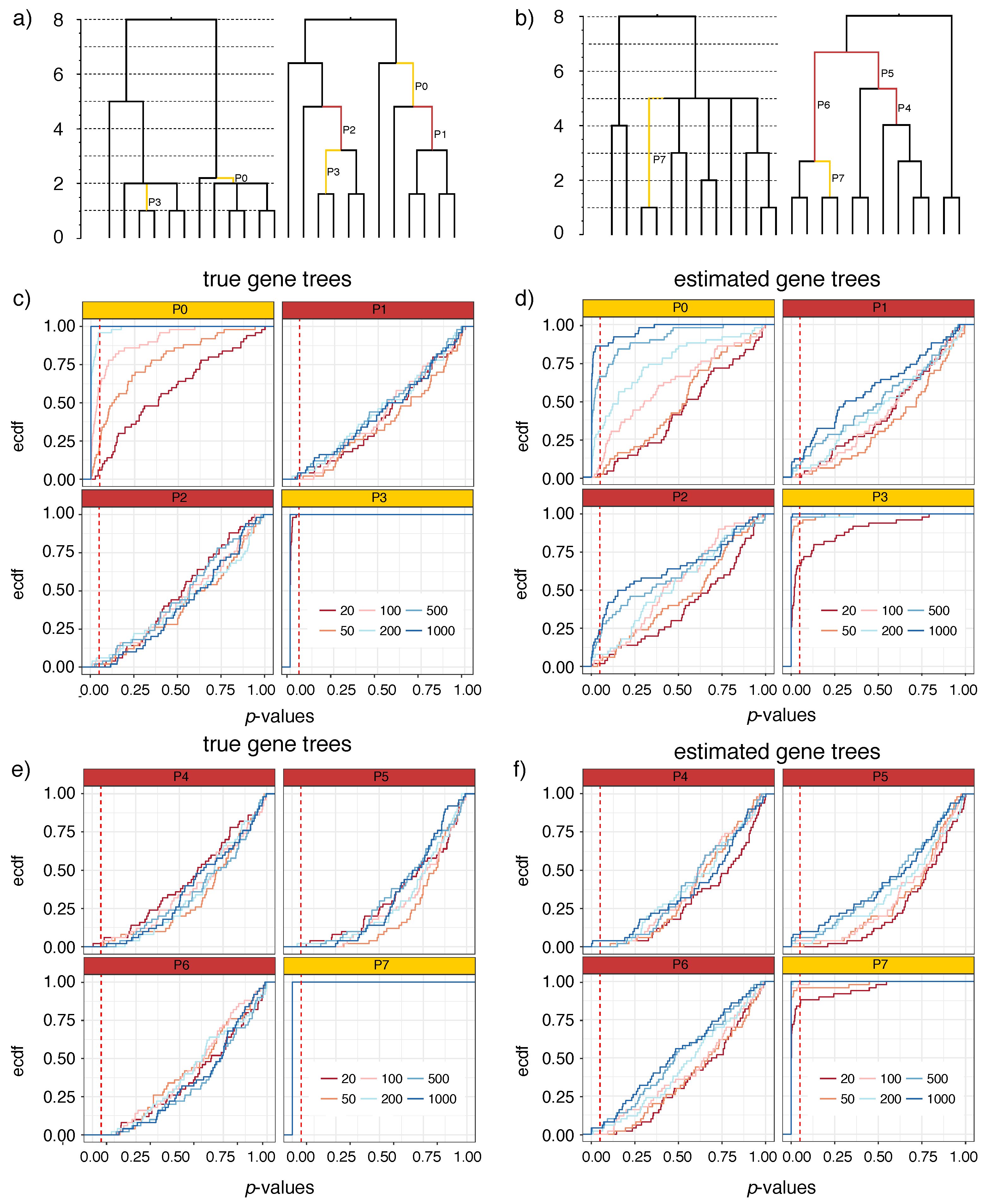 Genes 09 00132 g002 Genes 09 00132 g002