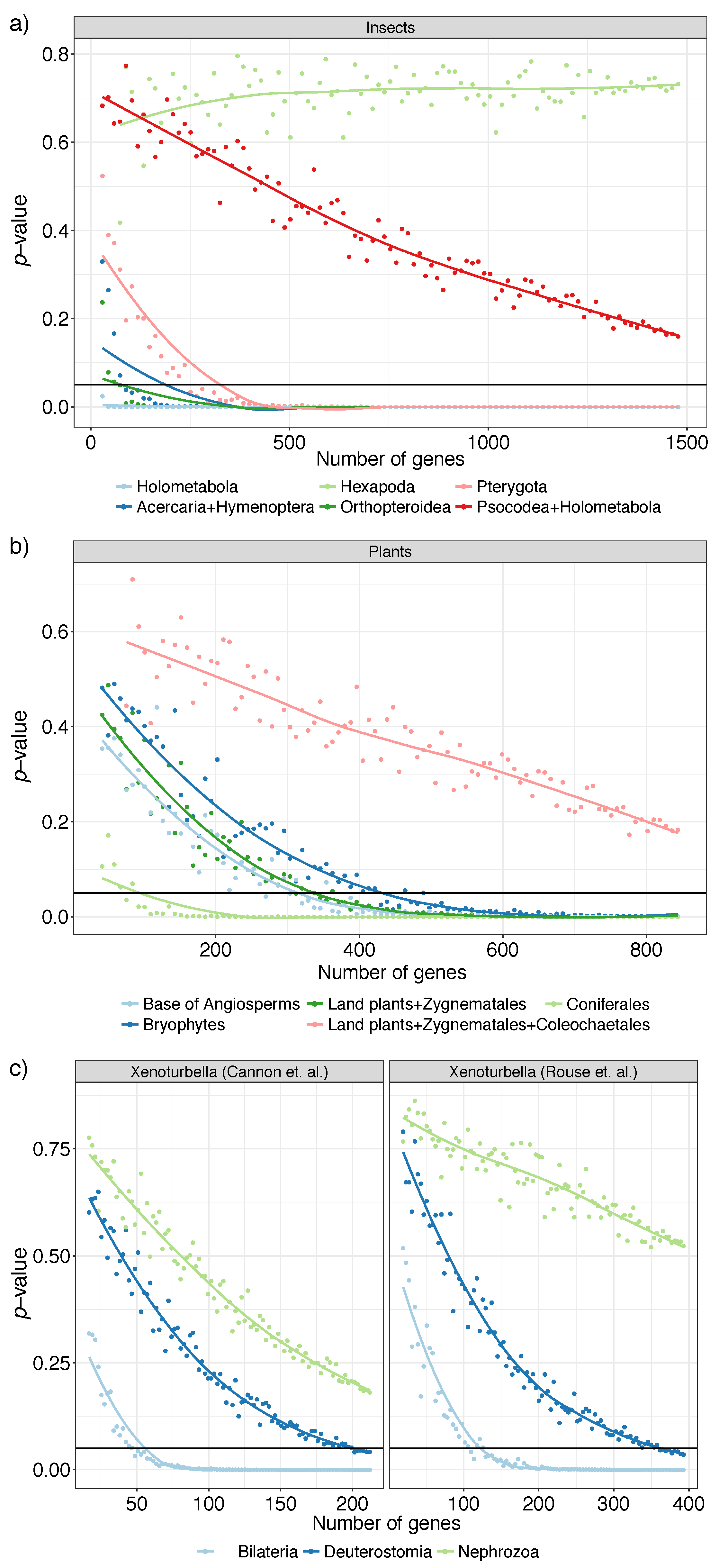Genes 09 00132 g006 Genes 09 00132 g006
