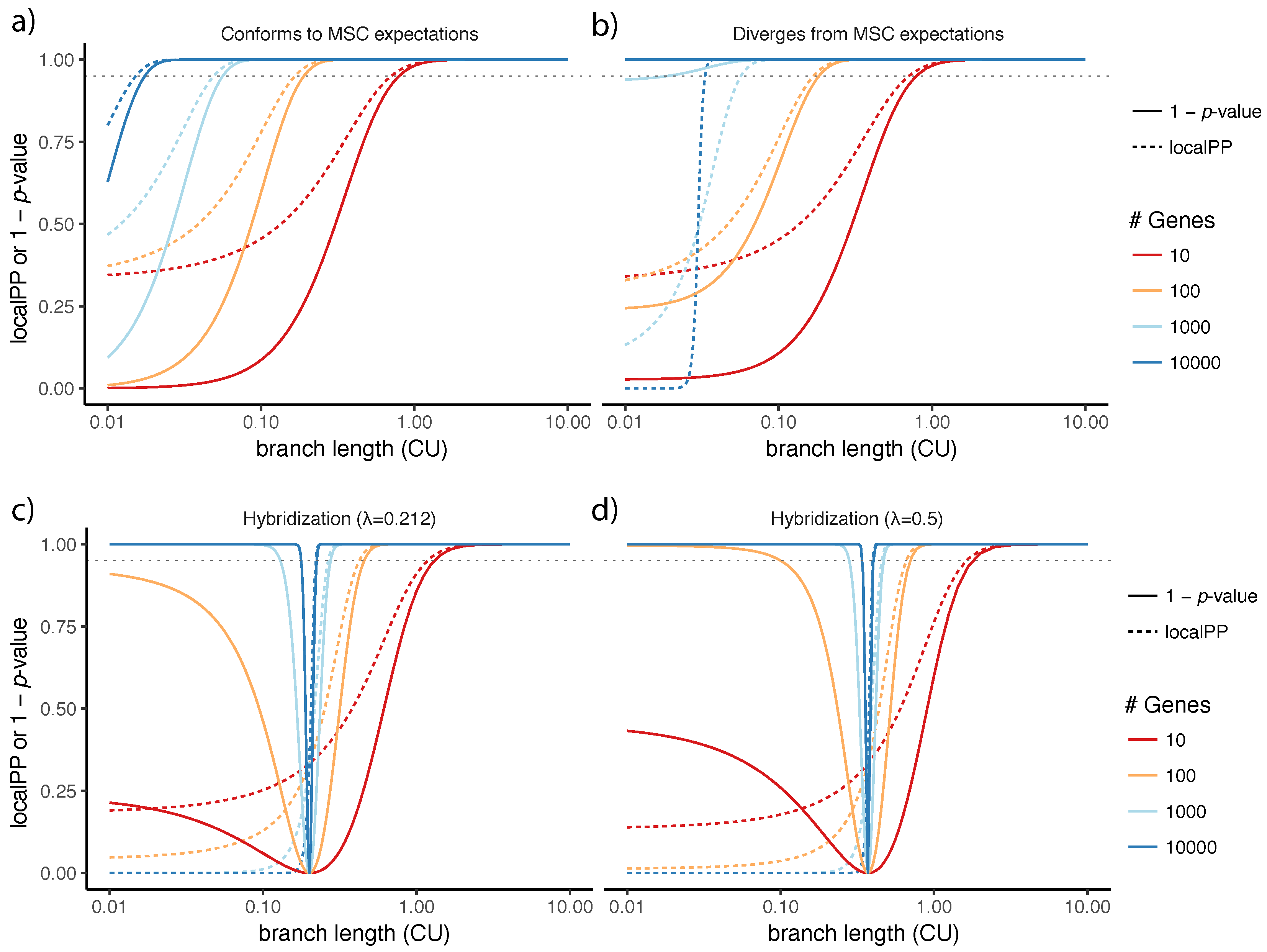 Genes 09 00132 g008 Genes 09 00132 g008