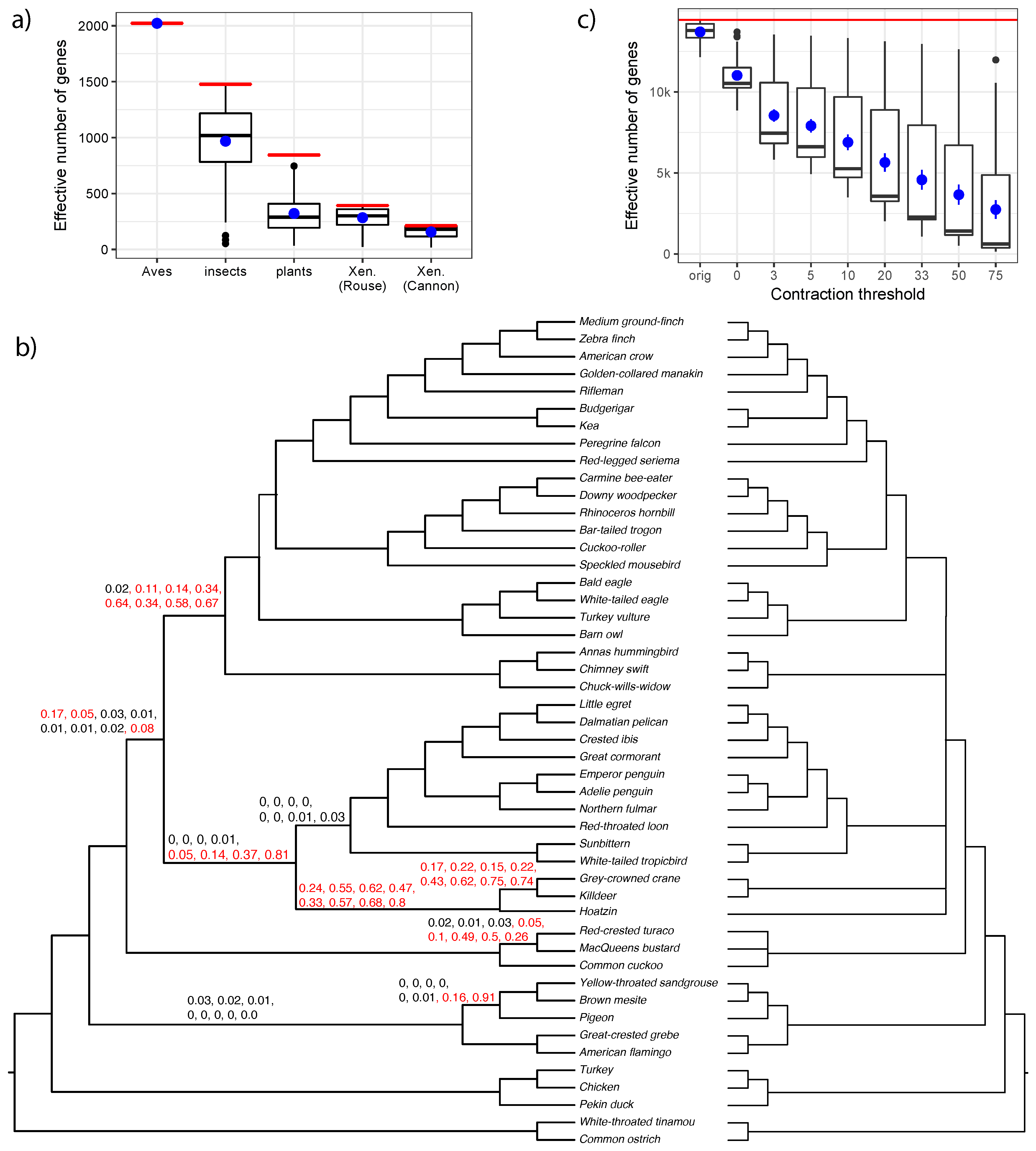 Genes 09 00132 g009 Genes 09 00132 g009