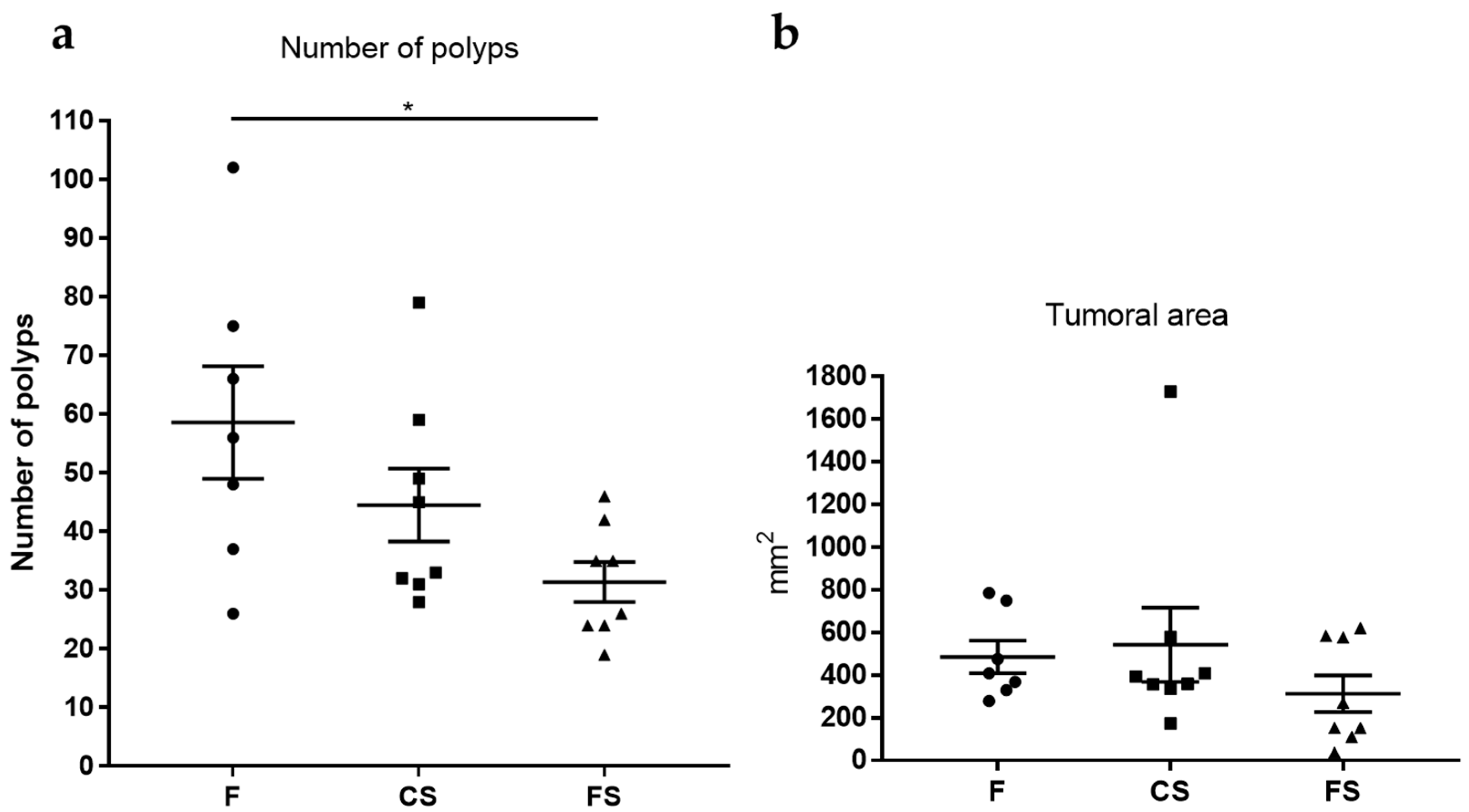 Genes 09 00133 g005 Genes 09 00133 g005