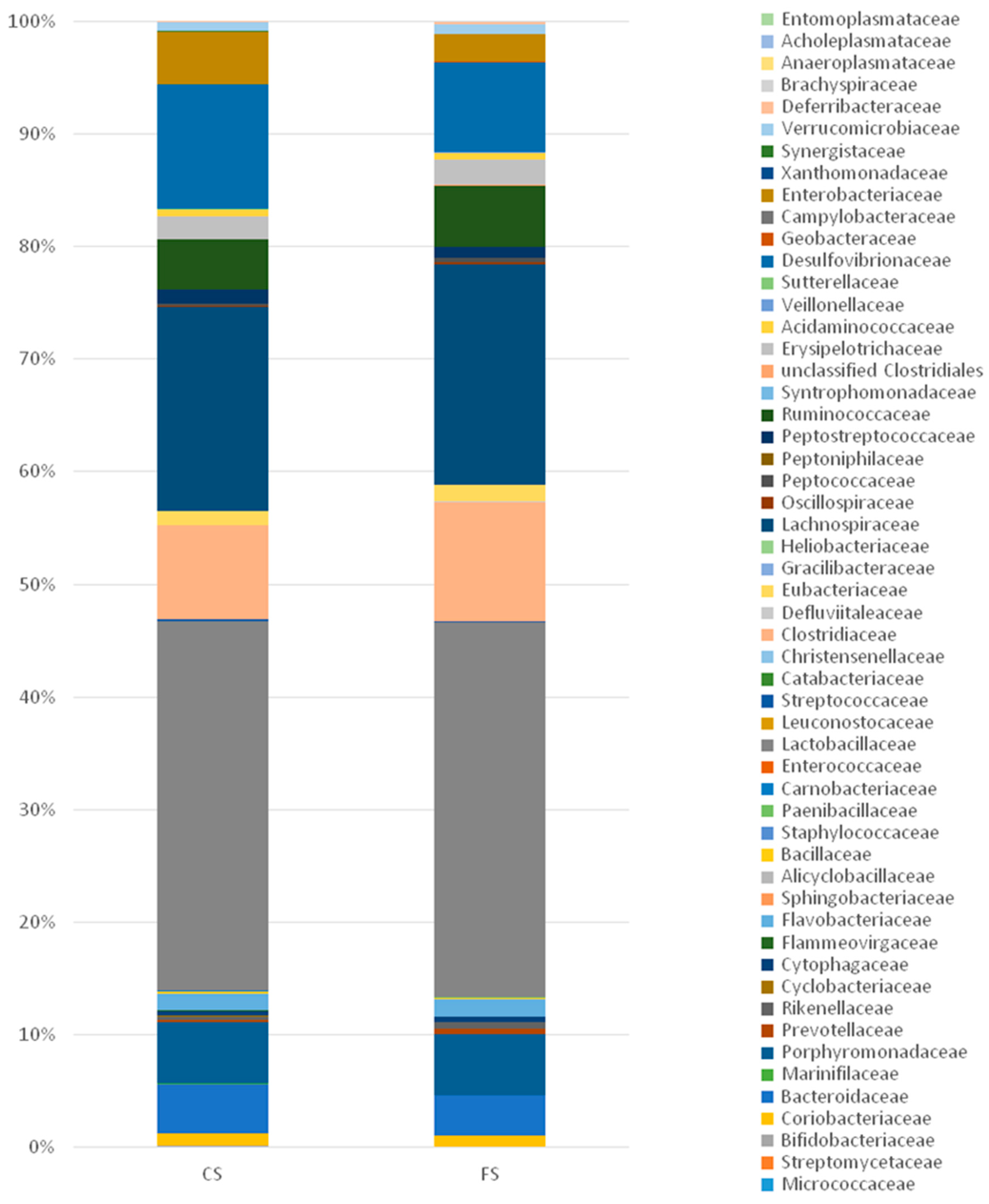 Genes 09 00133 g007 Genes 09 00133 g007