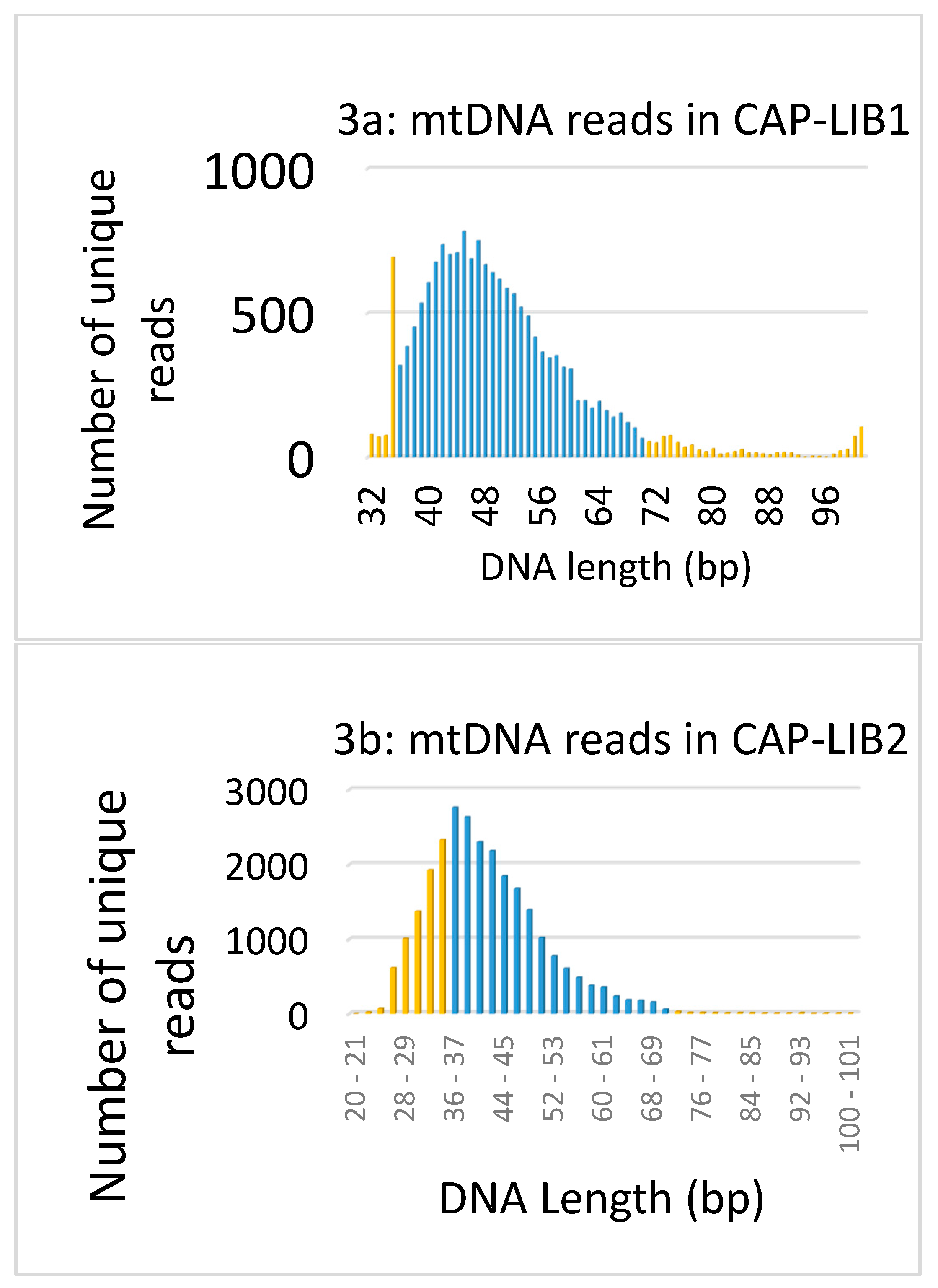 Genes 09 00135 g003