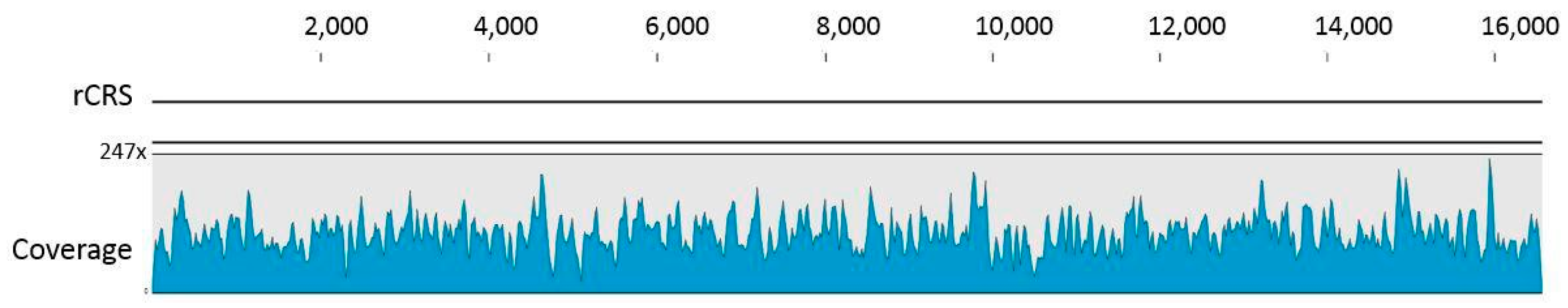 Genes 09 00135 g004