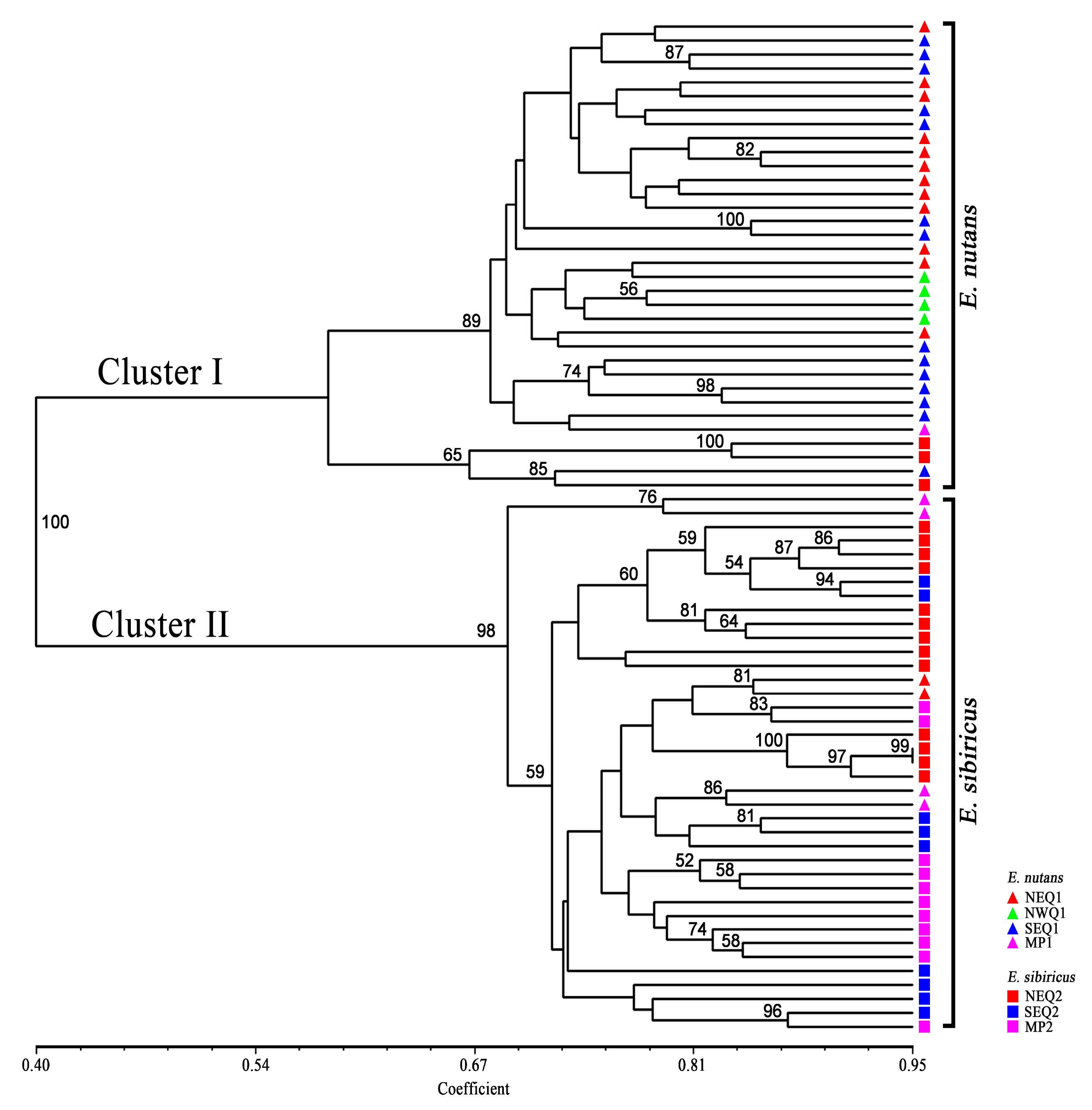 Genes 09 00147 g002