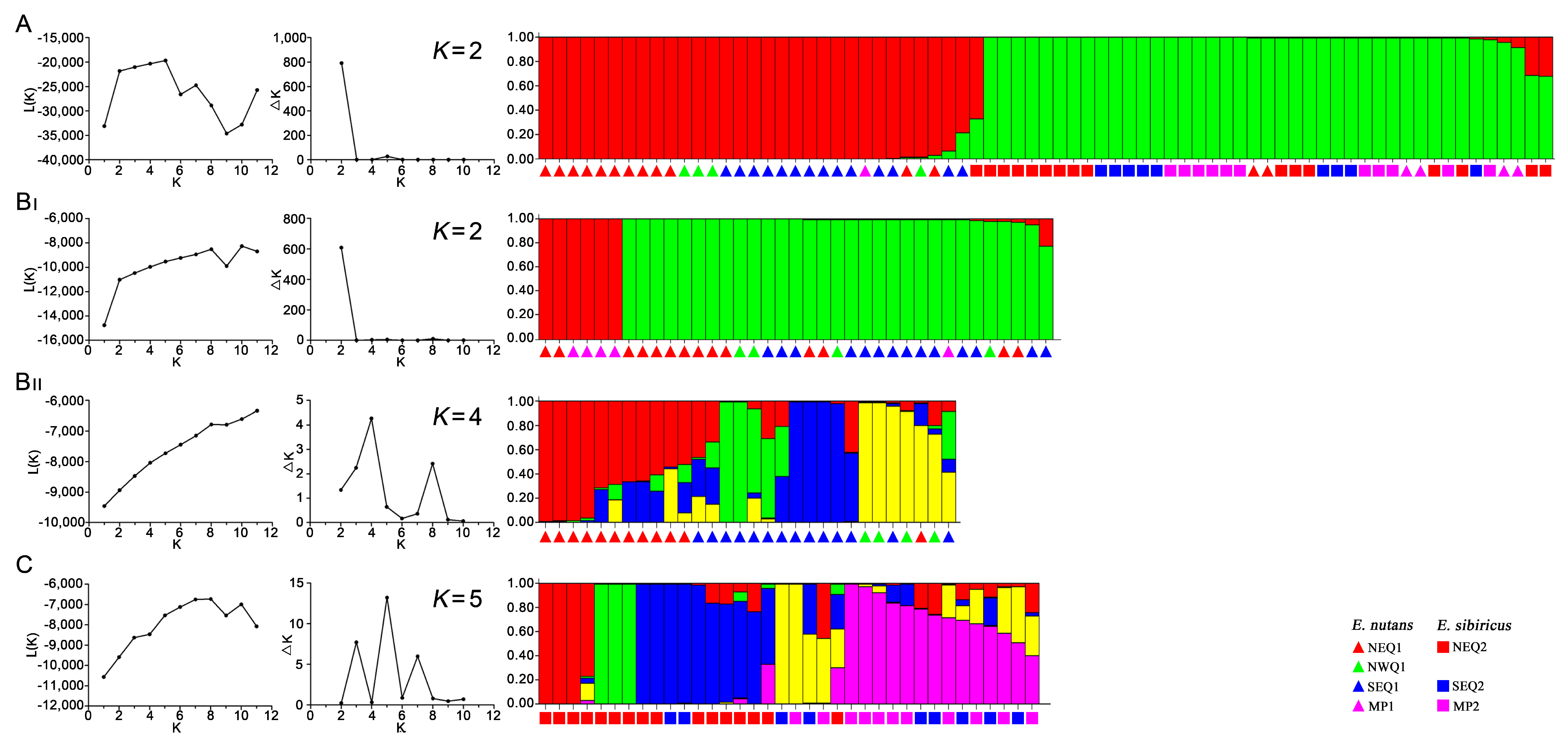 Genes 09 00147 g004