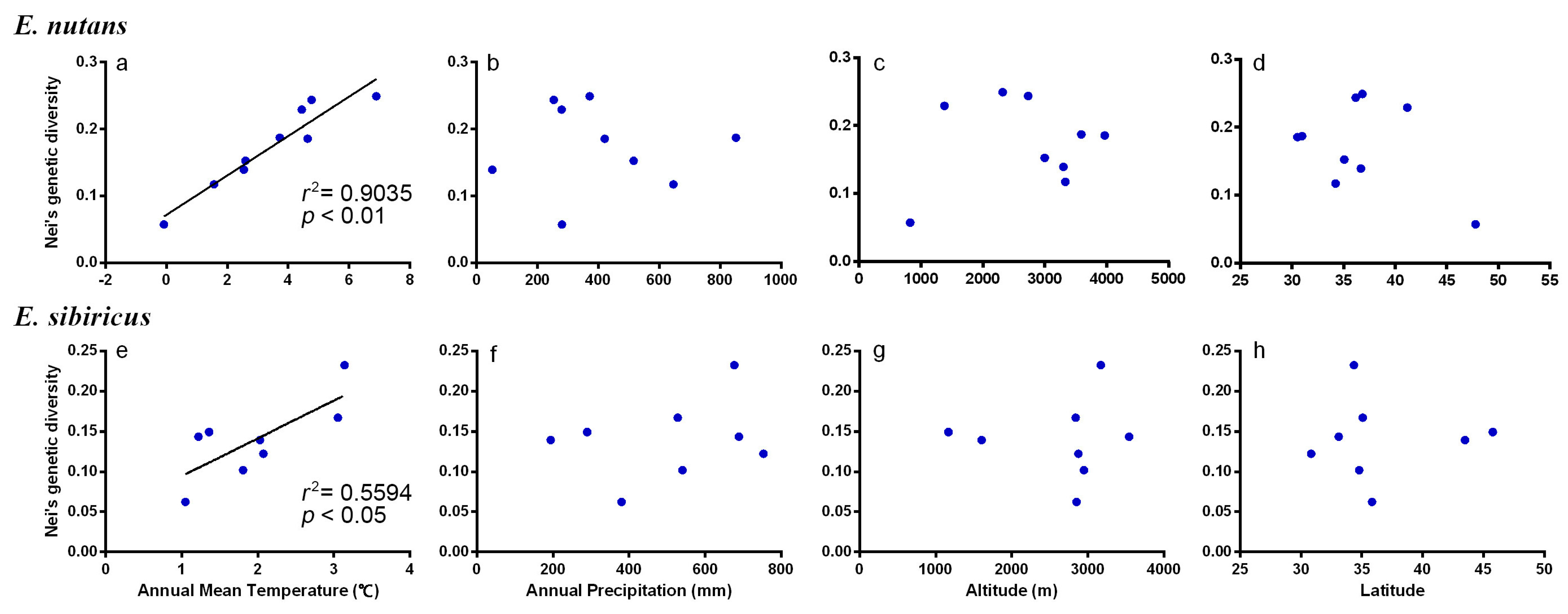 Genes 09 00147 g005