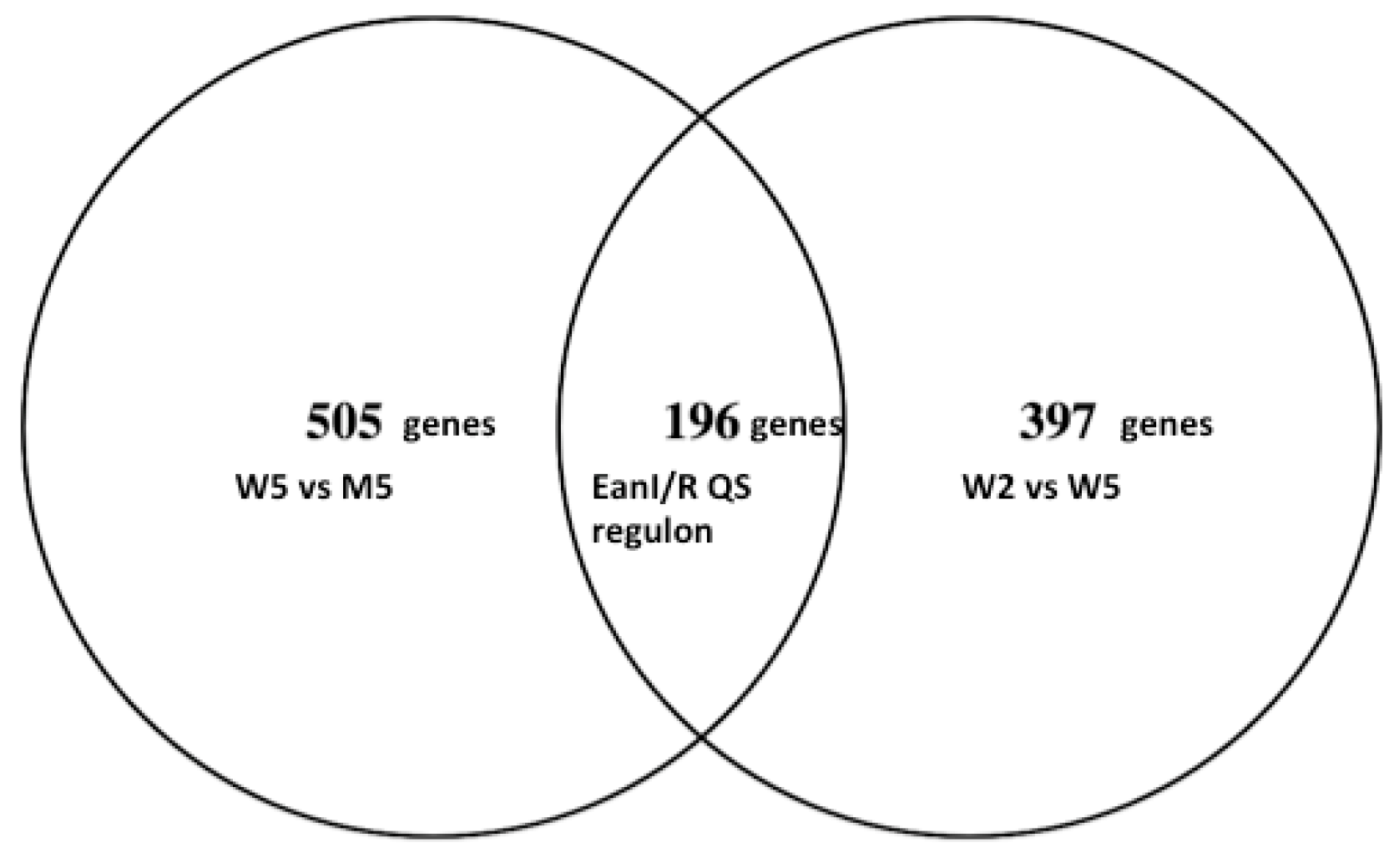 Genes 09 00148 g003