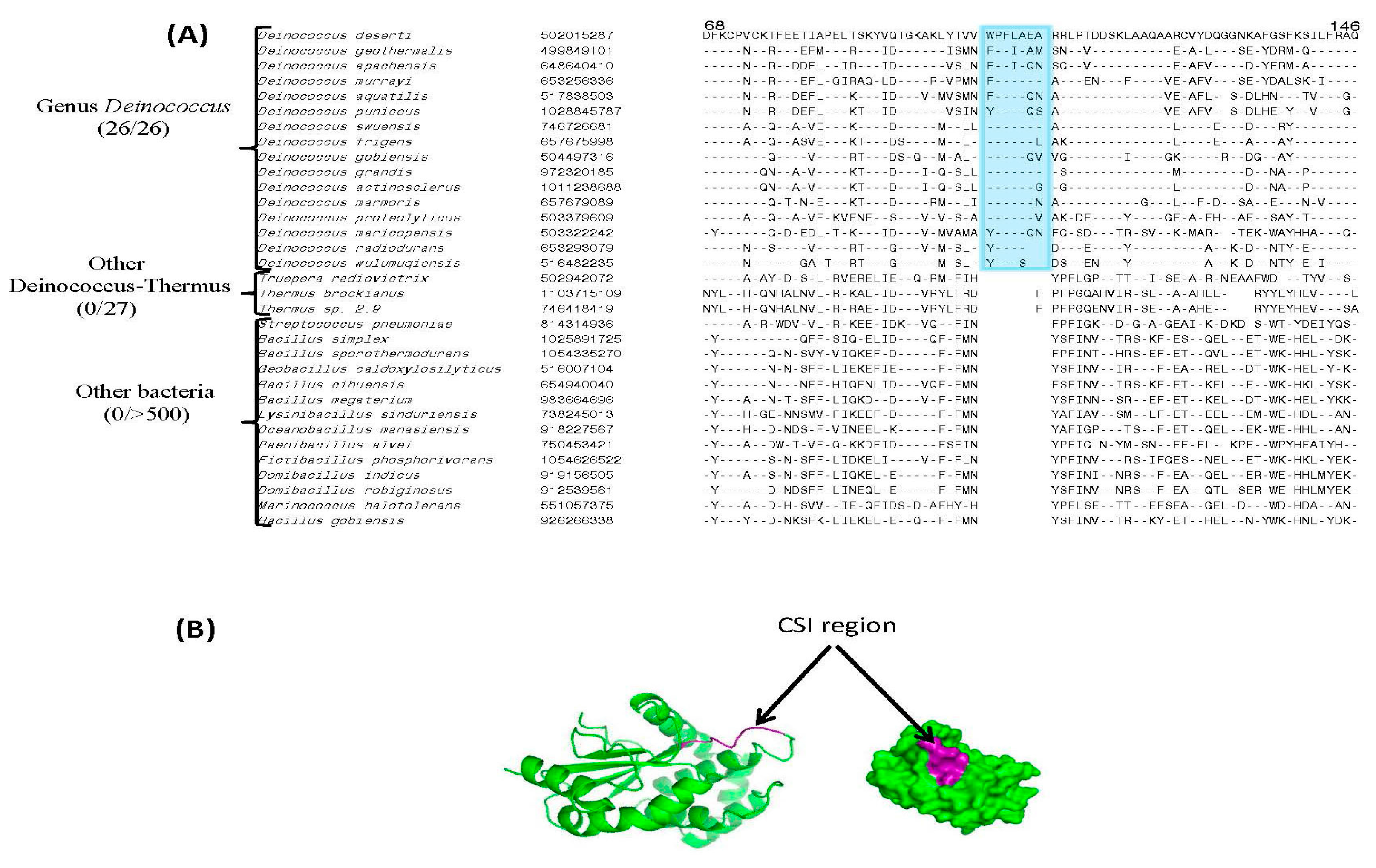 Genes 09 00149 g007 Genes 09 00149 g007