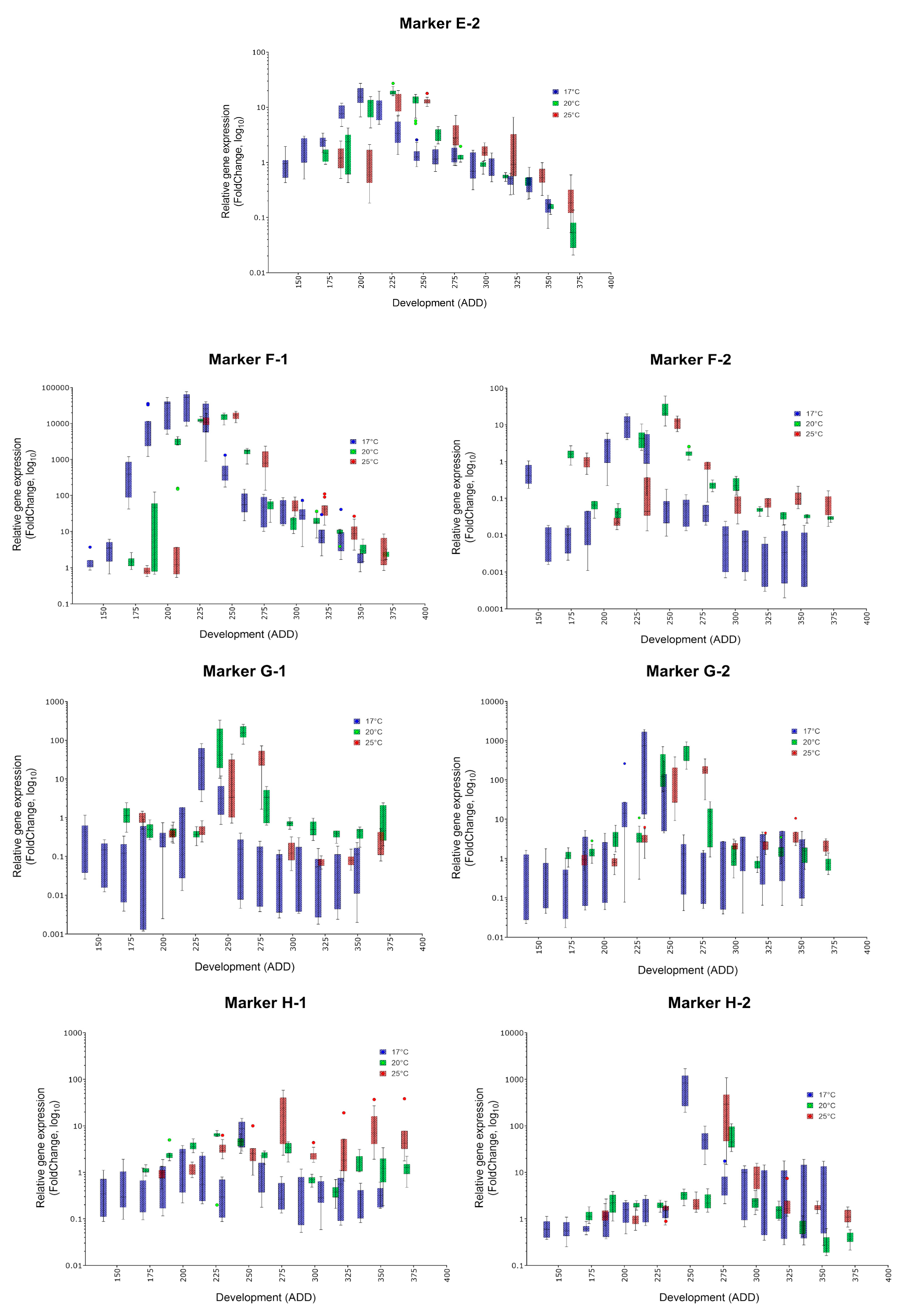 Genes 09 00153 g001b Genes 09 00153 g001b
